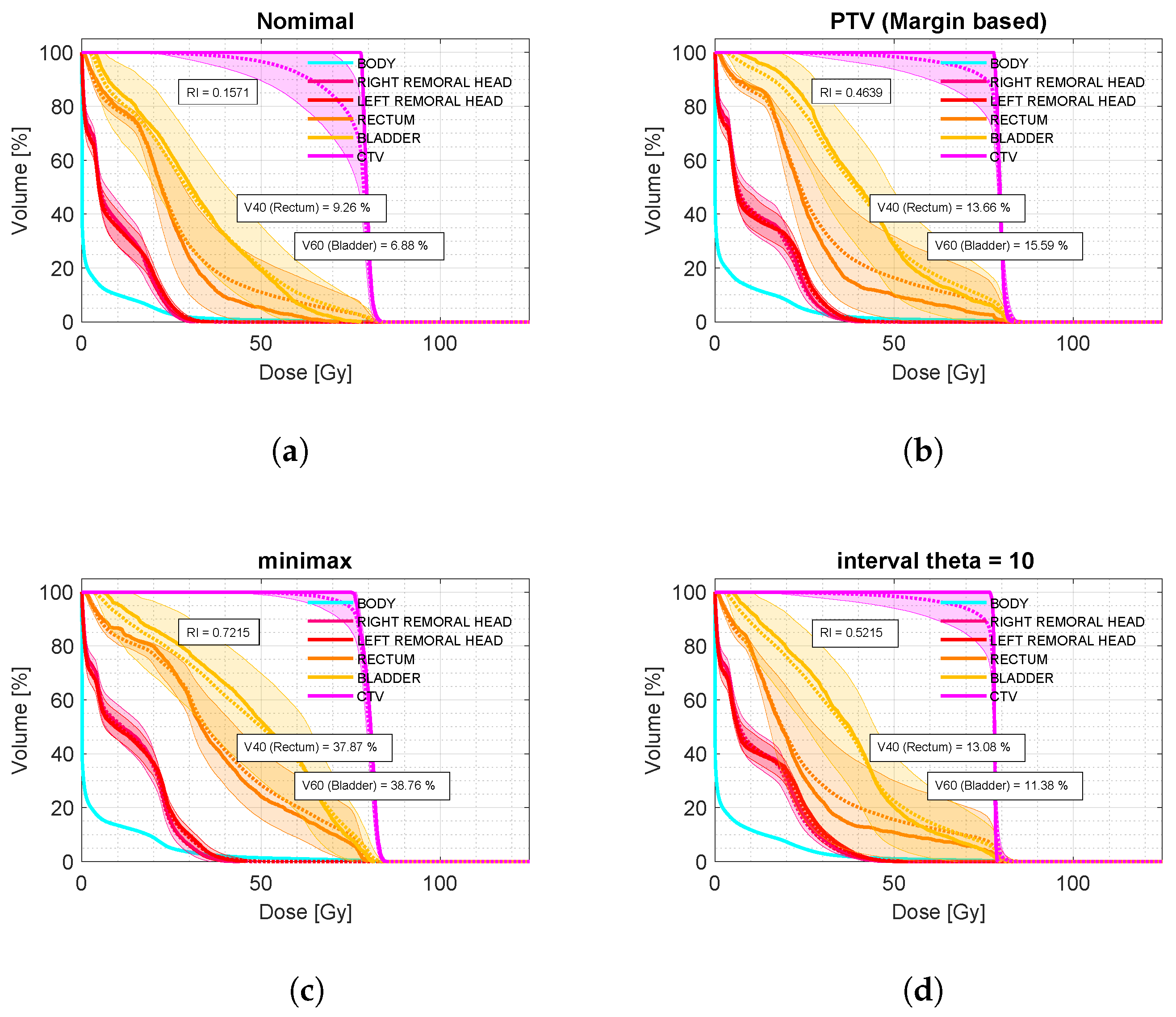Cancers 17 00504 g004