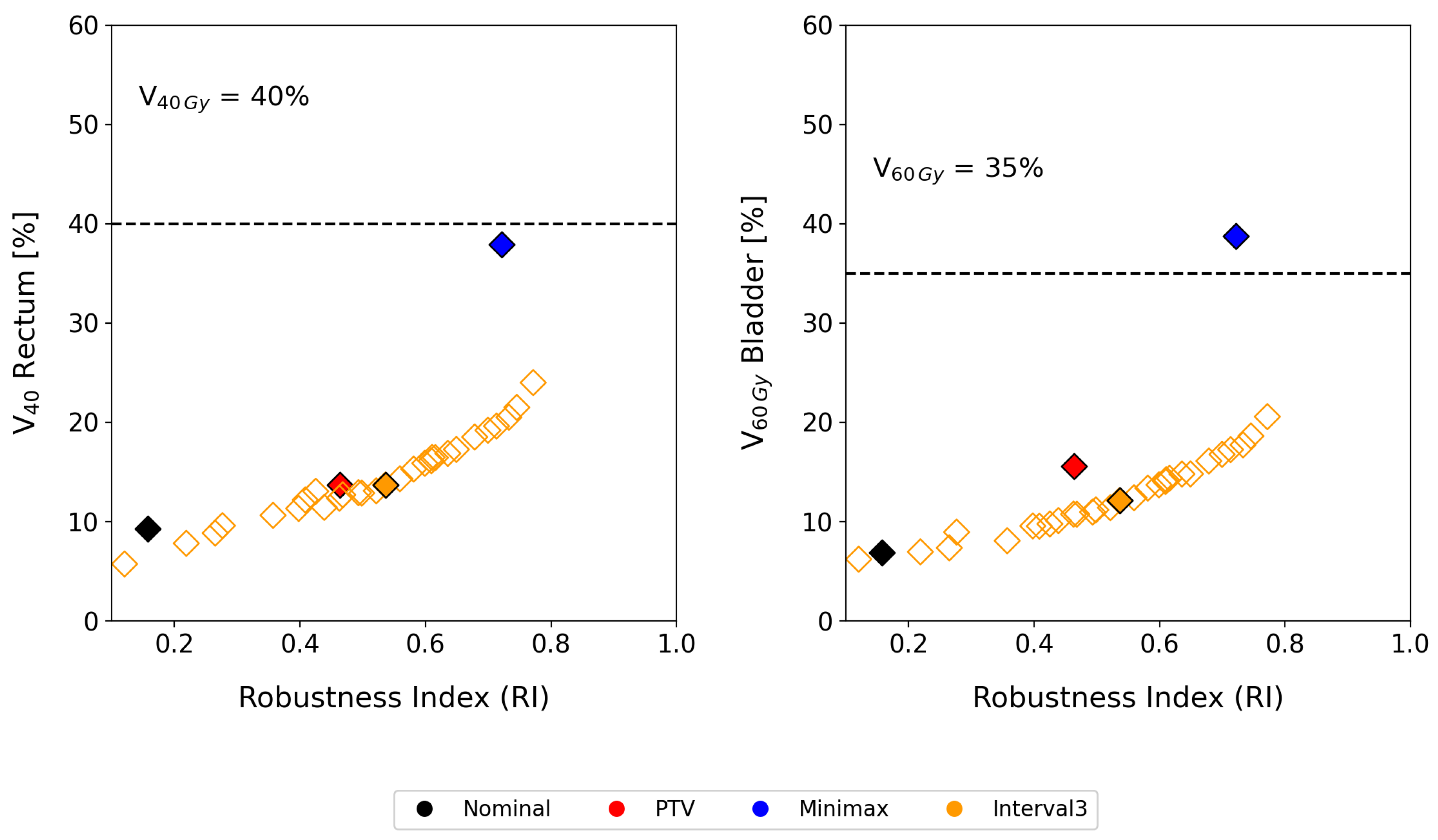 Cancers 17 00504 g005