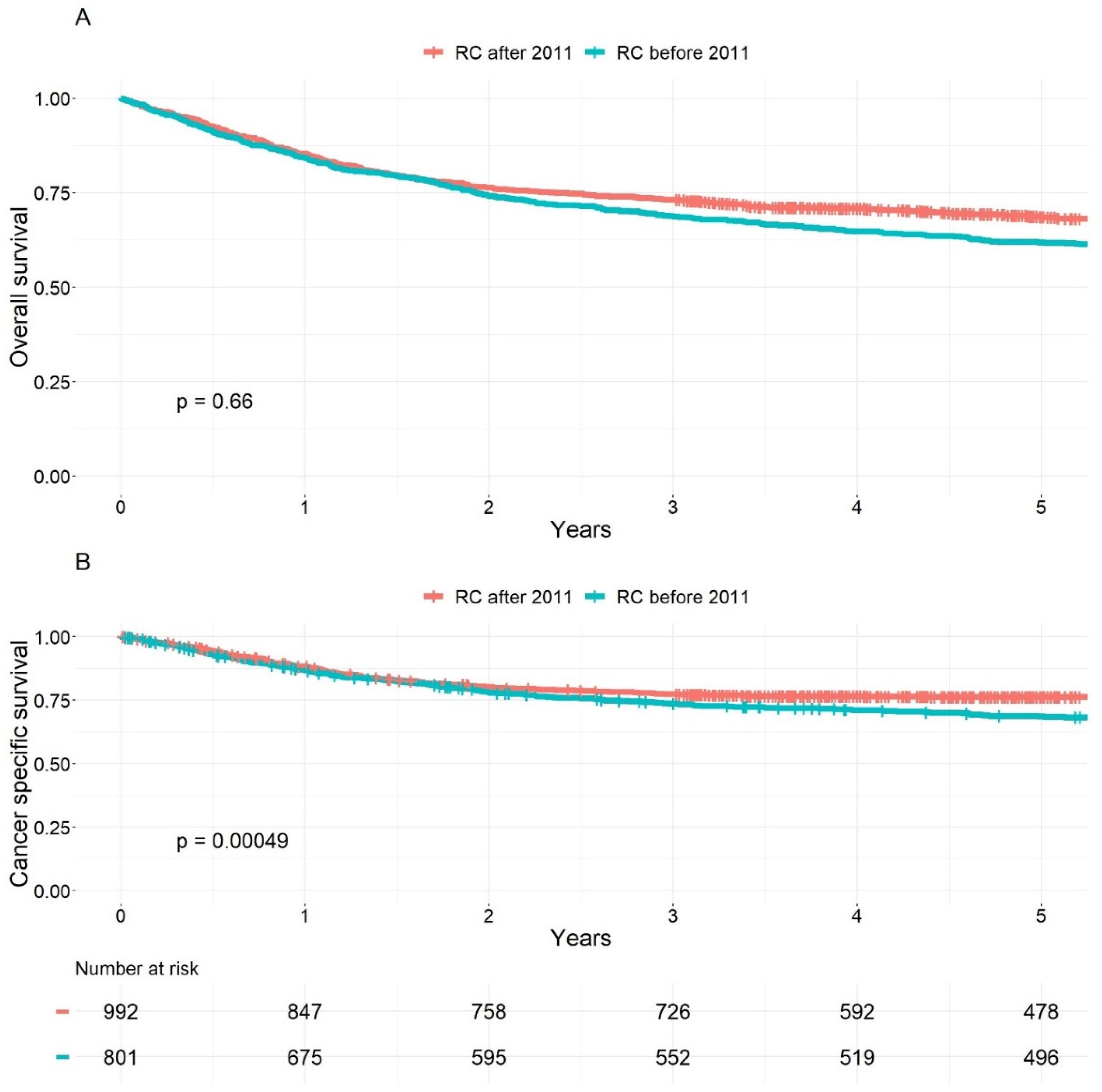 Cancers 17 00505 g0a3