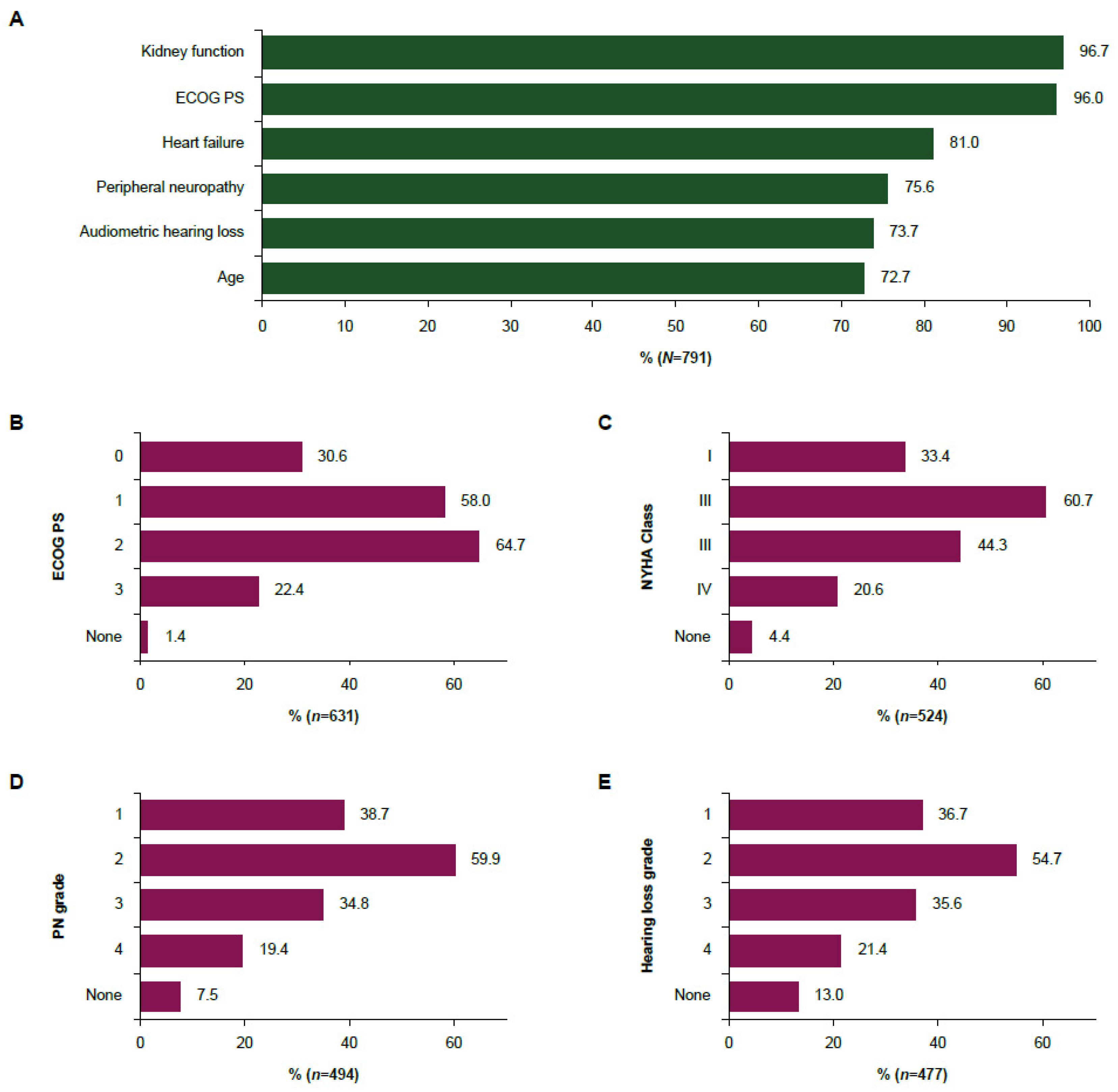 Cancers 17 00509 g001