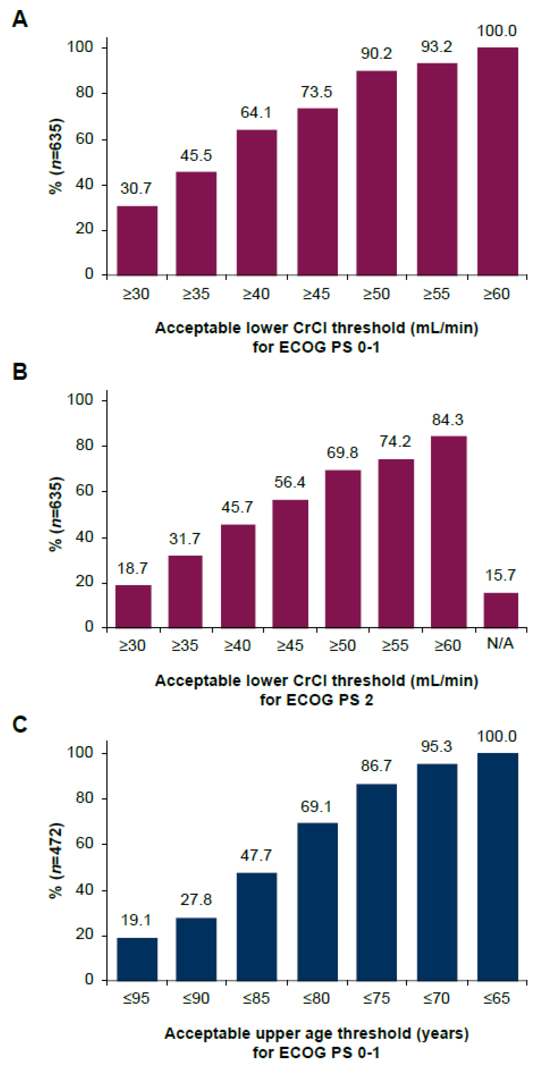 Cancers 17 00509 g002