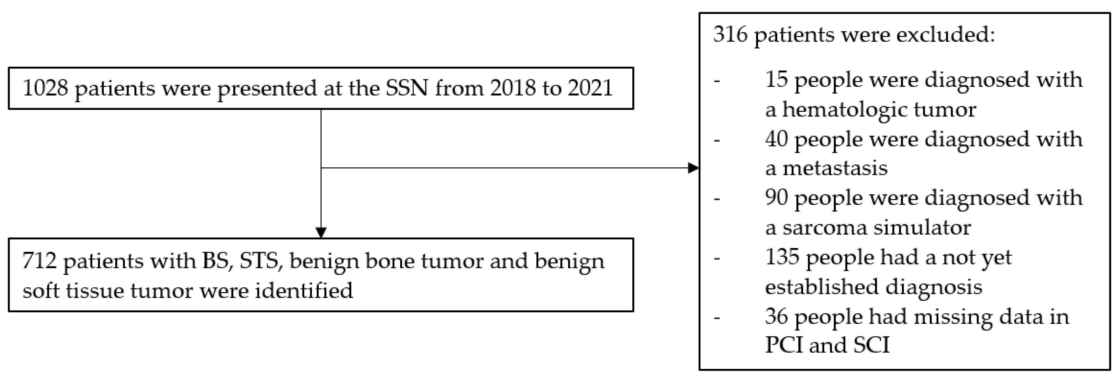 Cancers 17 00510 g001