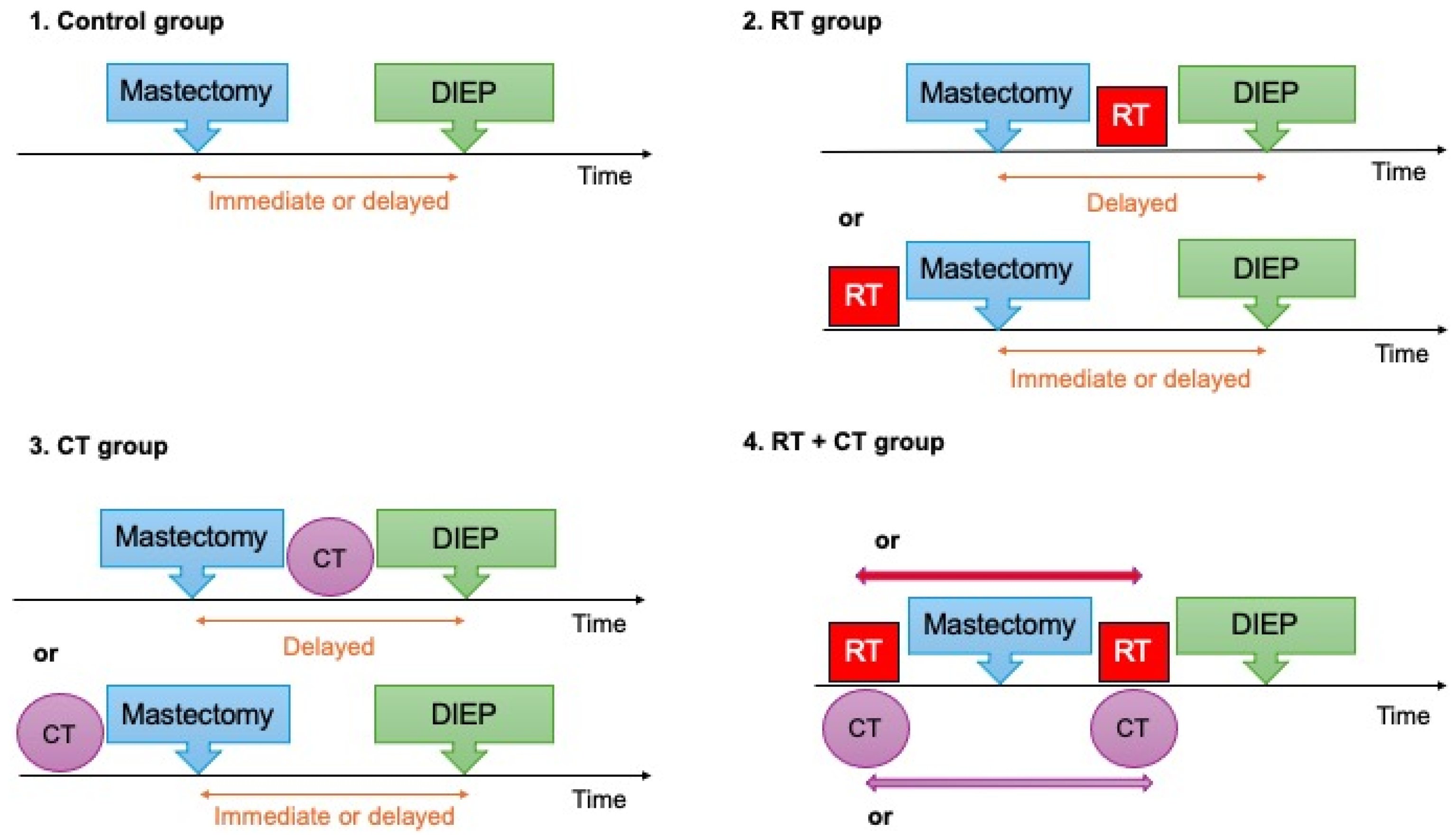 Cancers 17 00512 g001