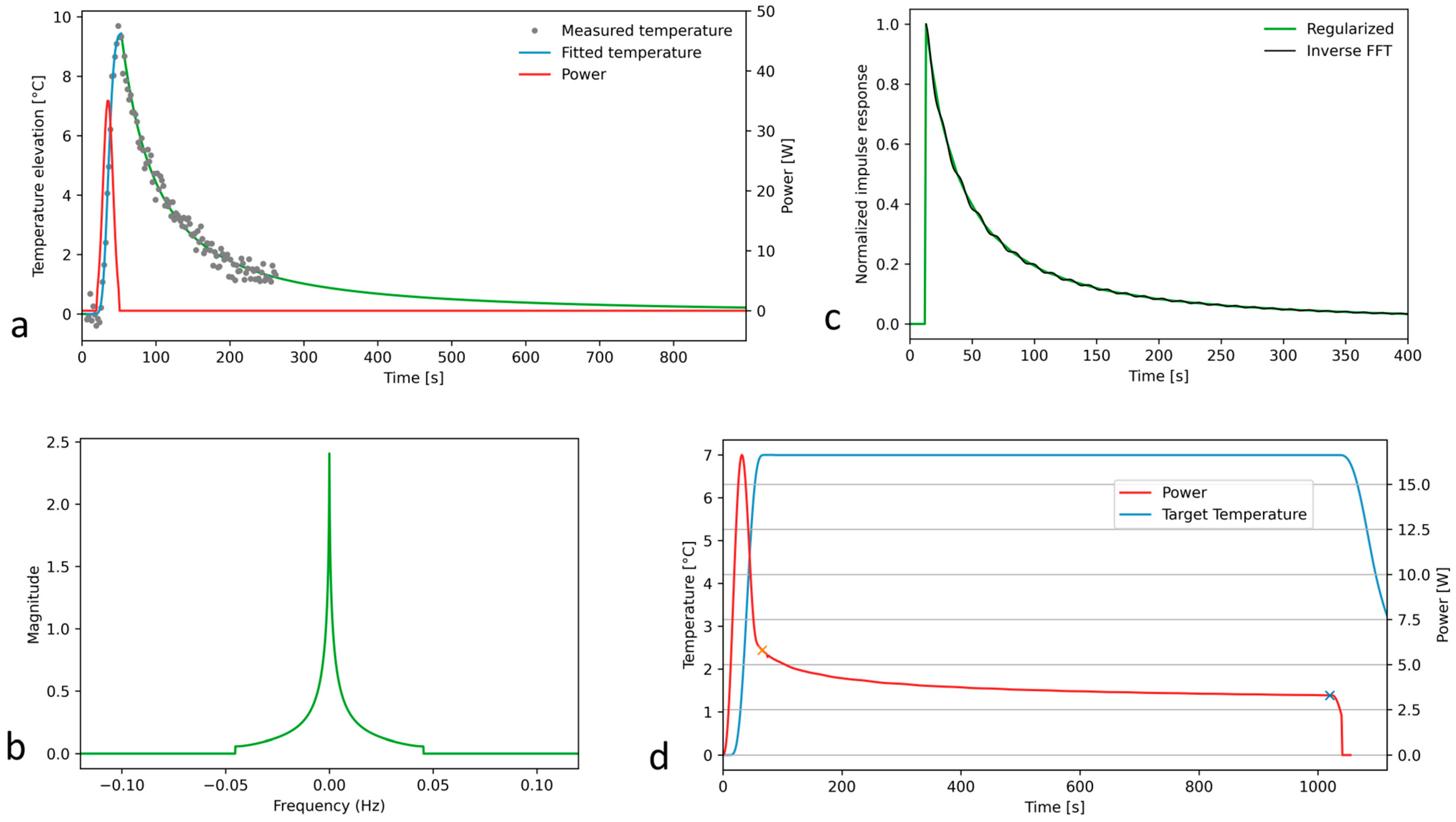 Cancers 17 00515 g001
