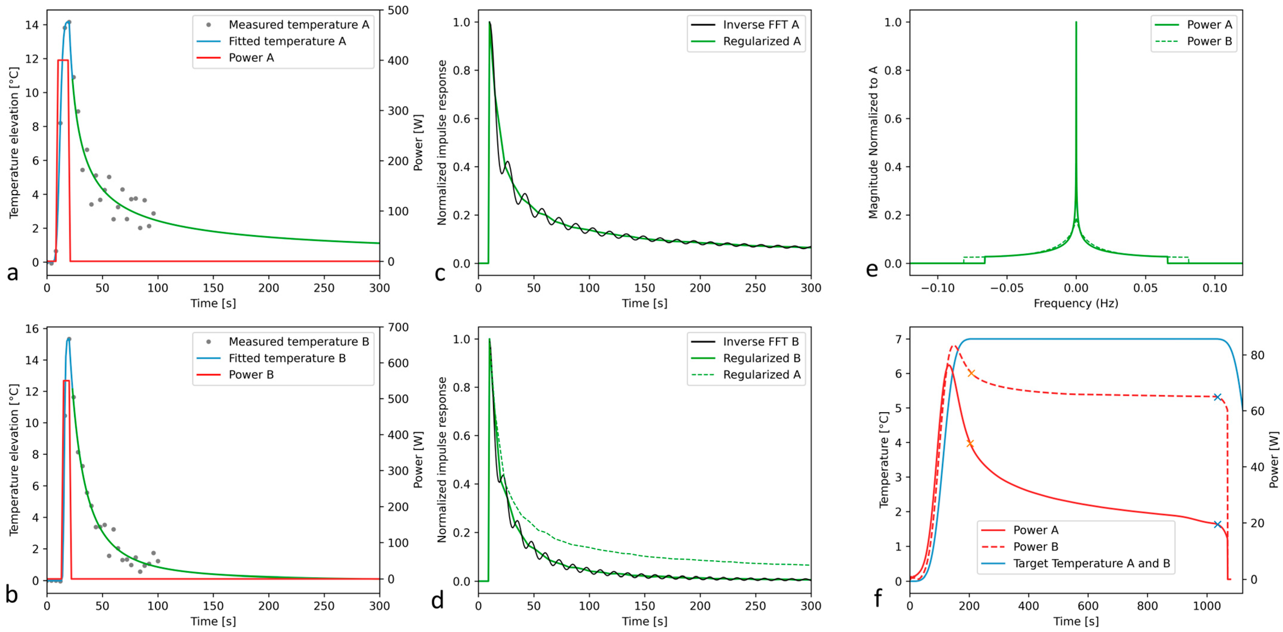 Cancers 17 00515 g007