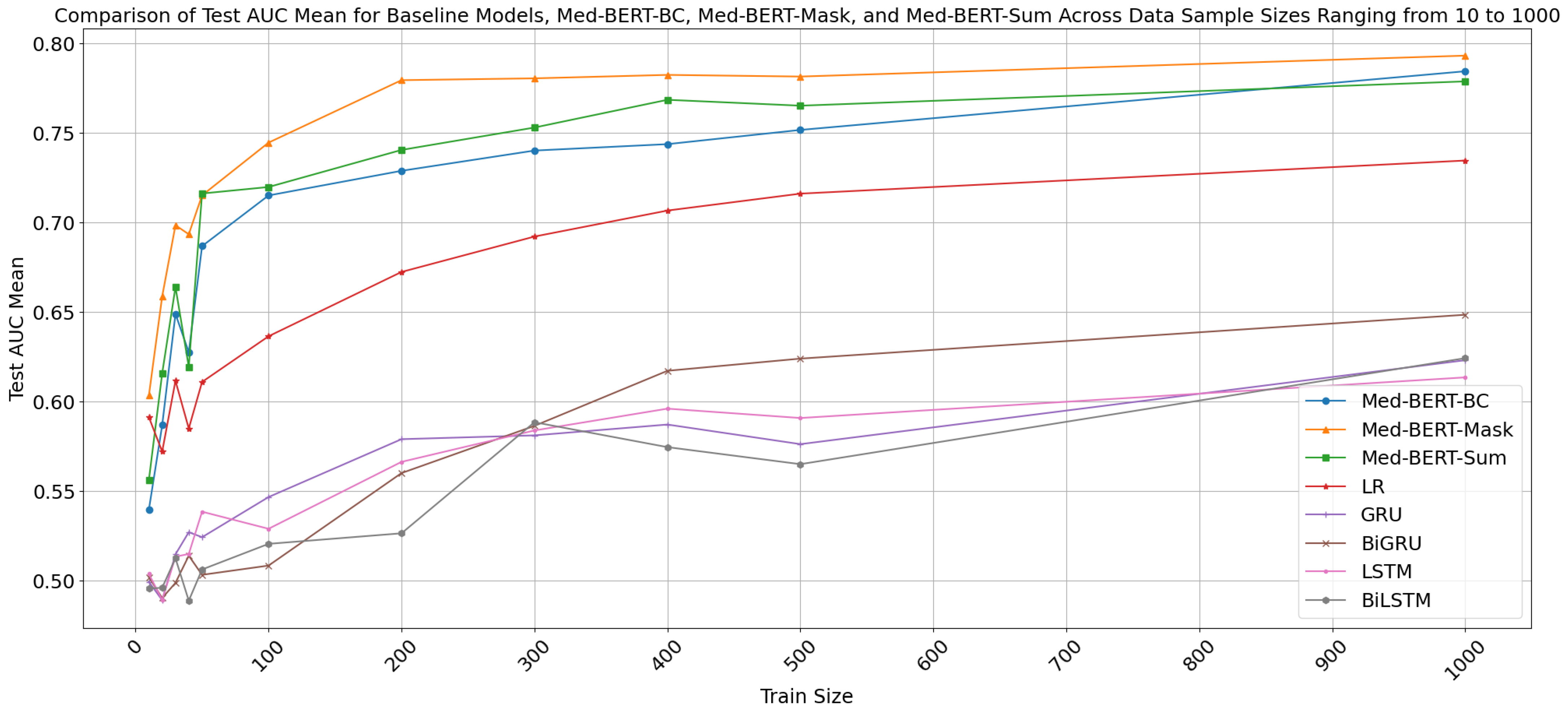 Cancers 17 00516 g003