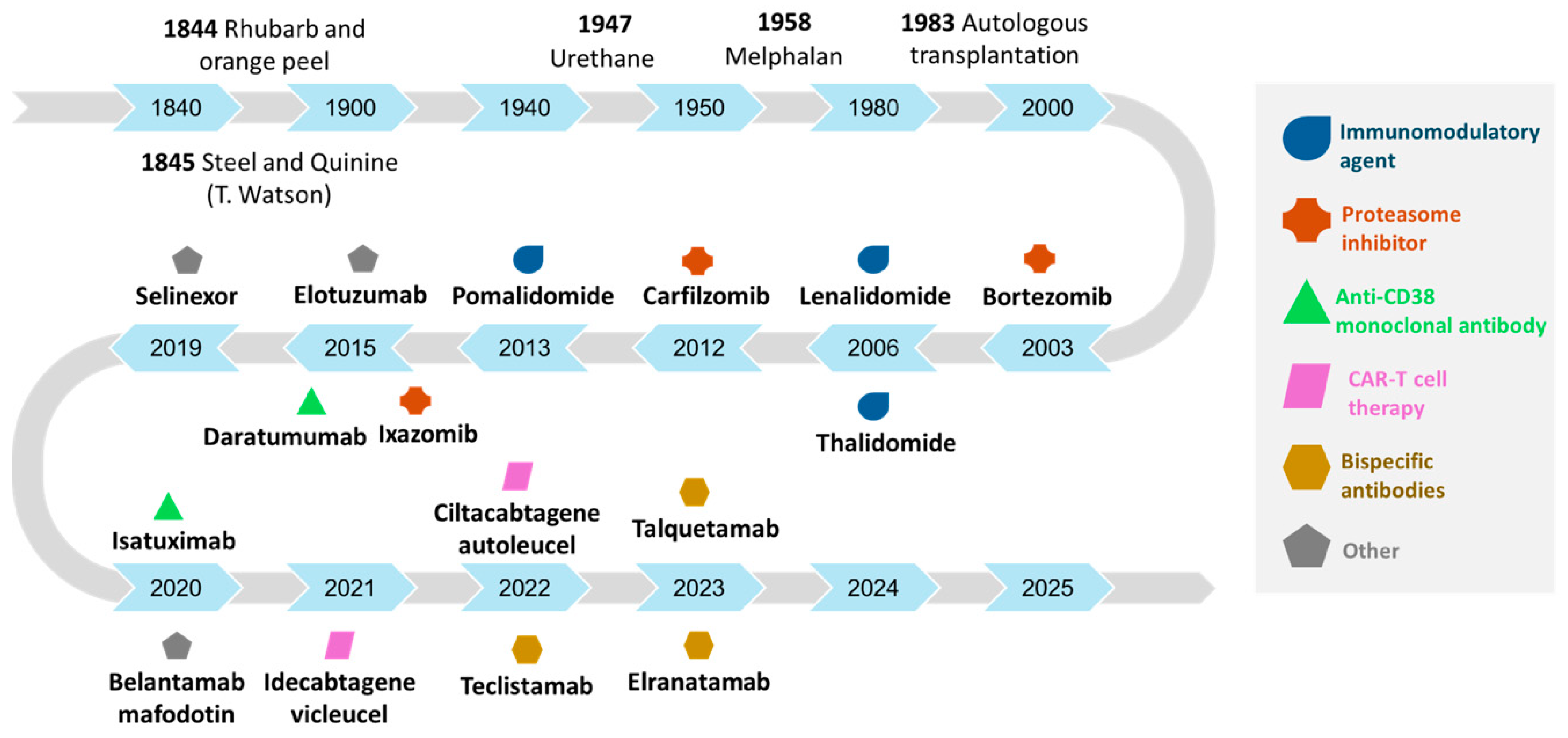 Cancers 17 00525 g001
