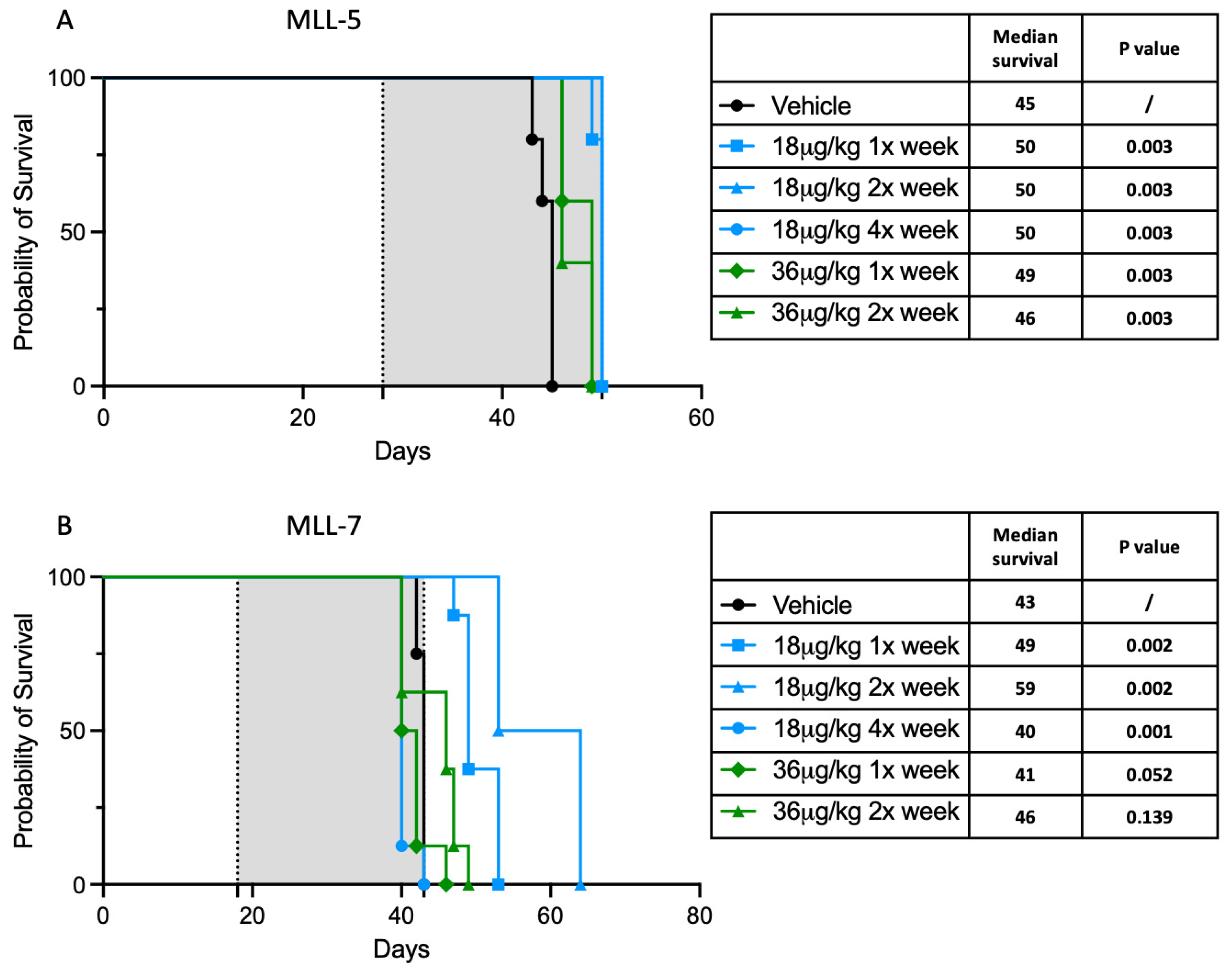 Cancers 17 00527 g003 Cancers 17 00527 g003