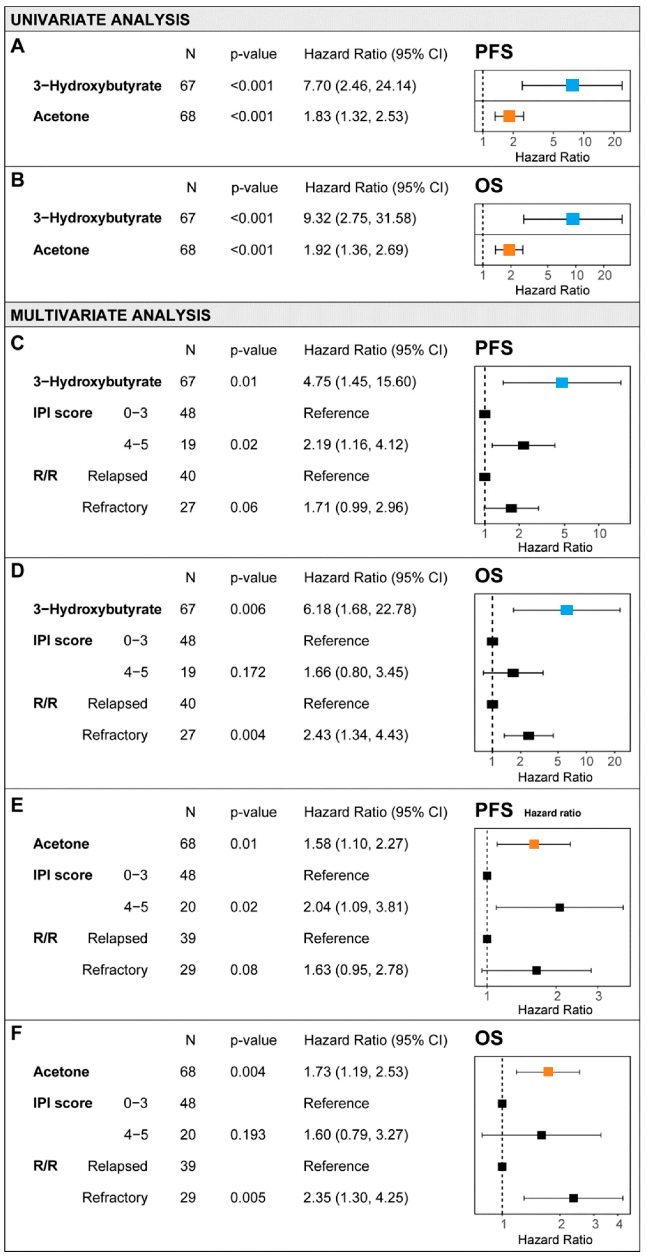 Cancers 17 00532 g001 Cancers 17 00532 g001