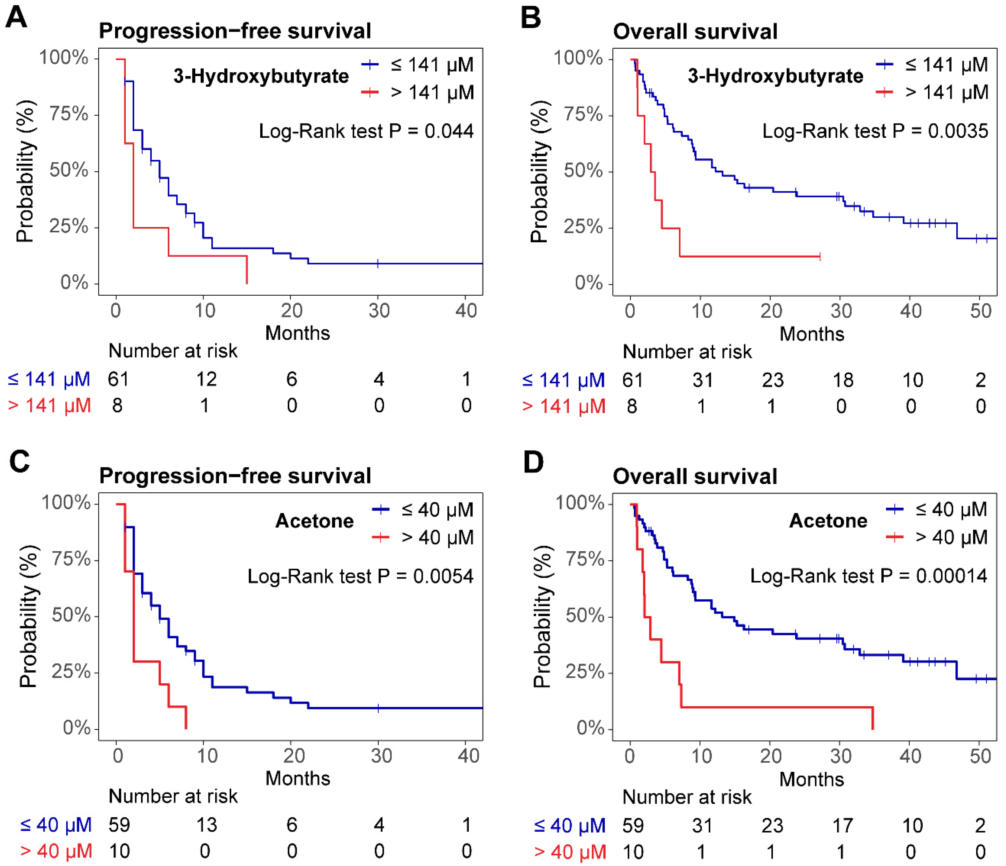 Cancers 17 00532 g002 Cancers 17 00532 g002