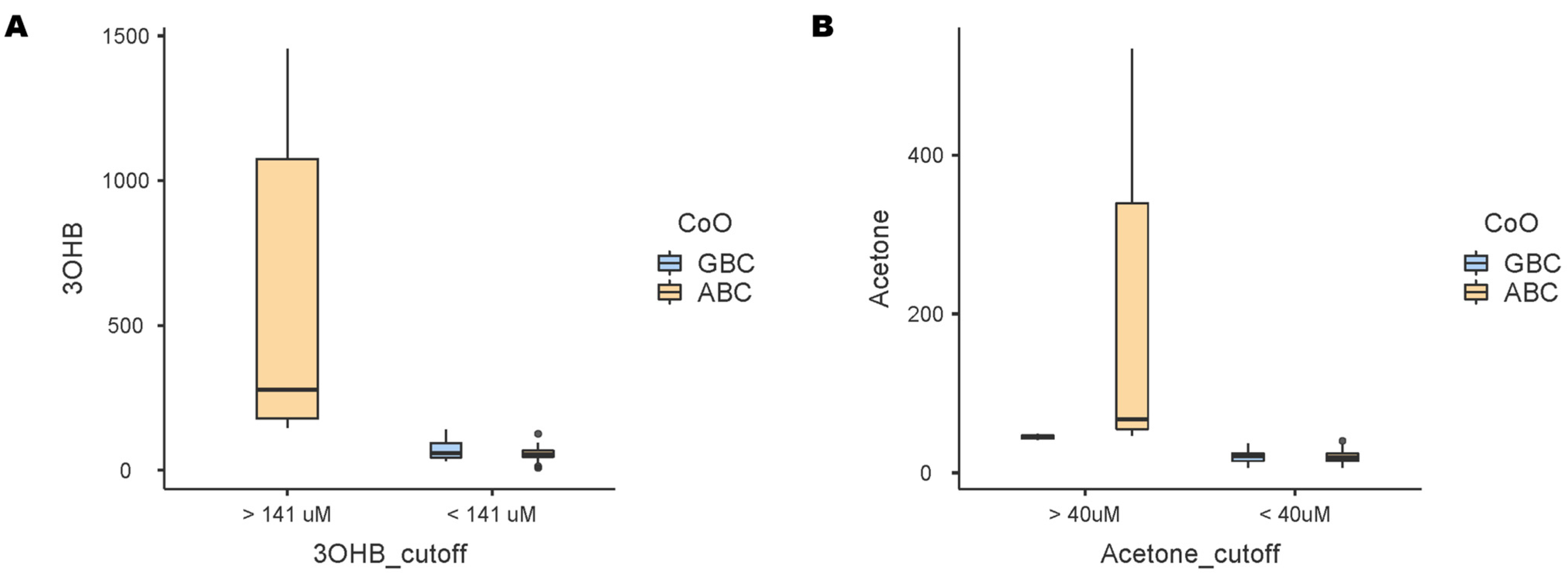 Cancers 17 00532 g004 Cancers 17 00532 g004