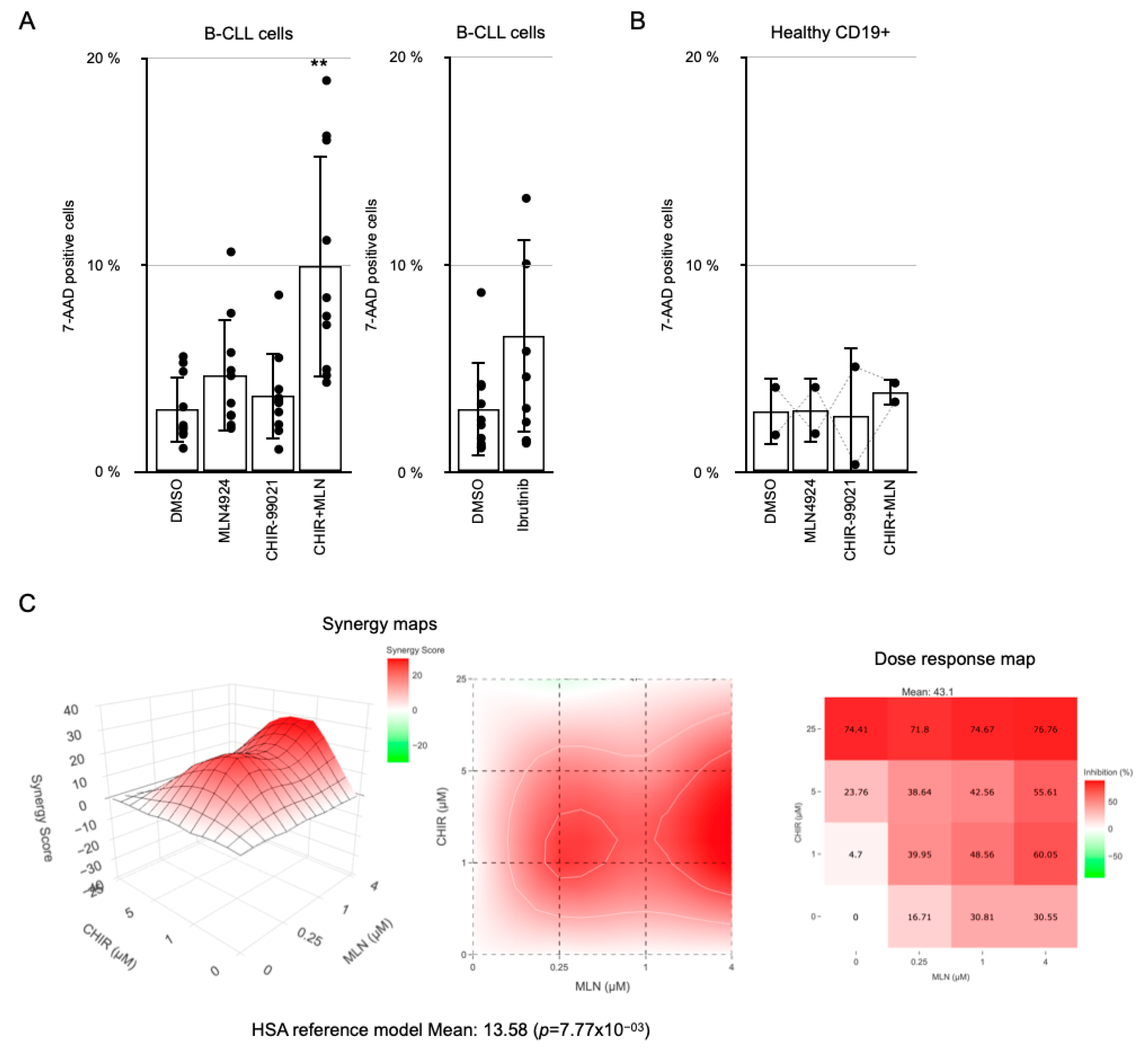 Cancers 17 00533 g004