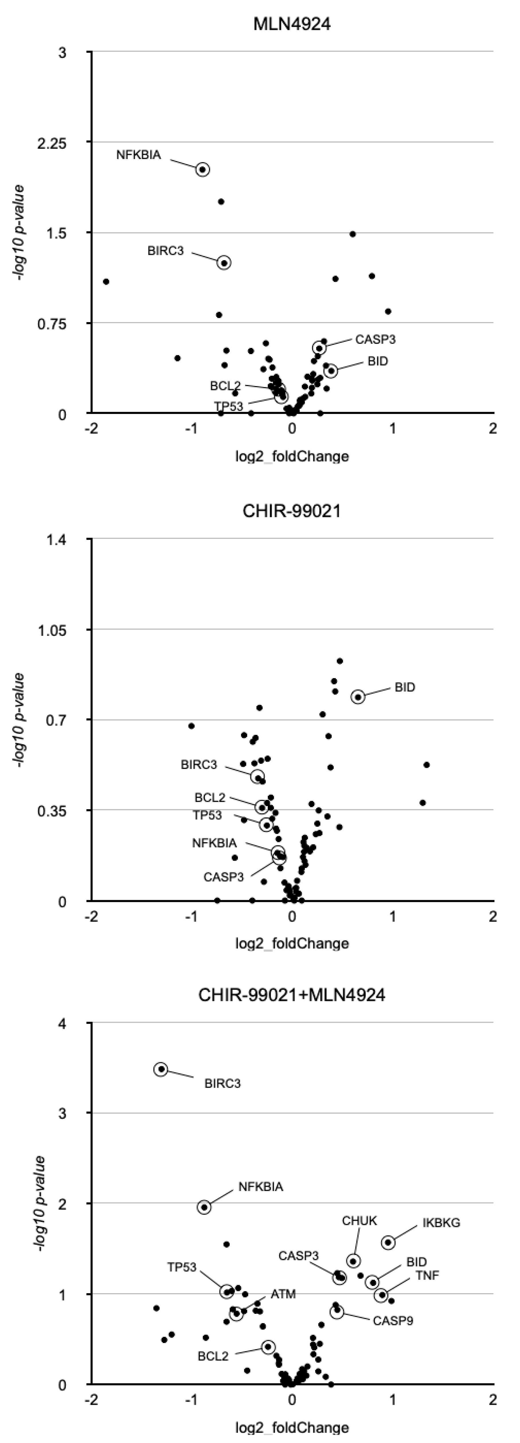 Cancers 17 00533 g005