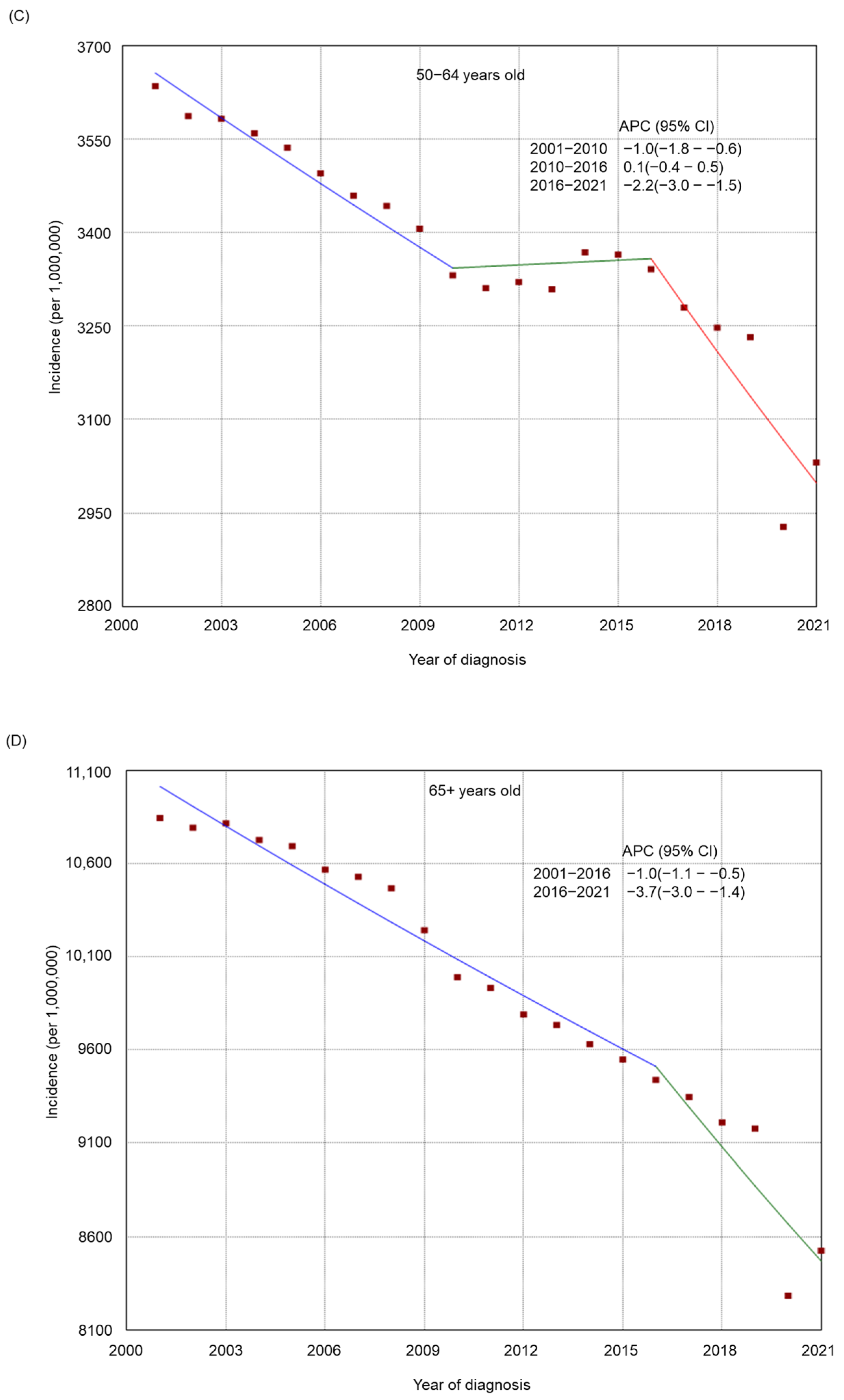 Cancers 17 00534 g001b