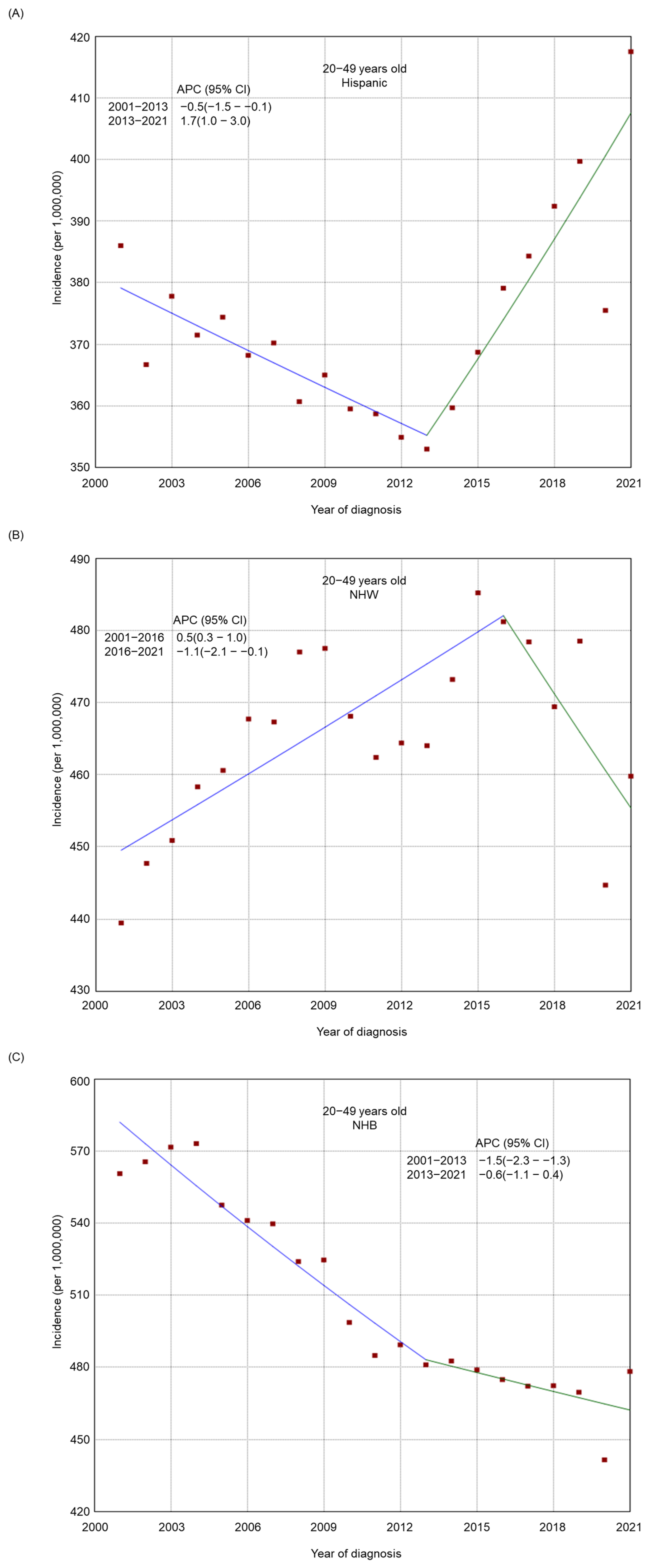 Cancers 17 00534 g002a