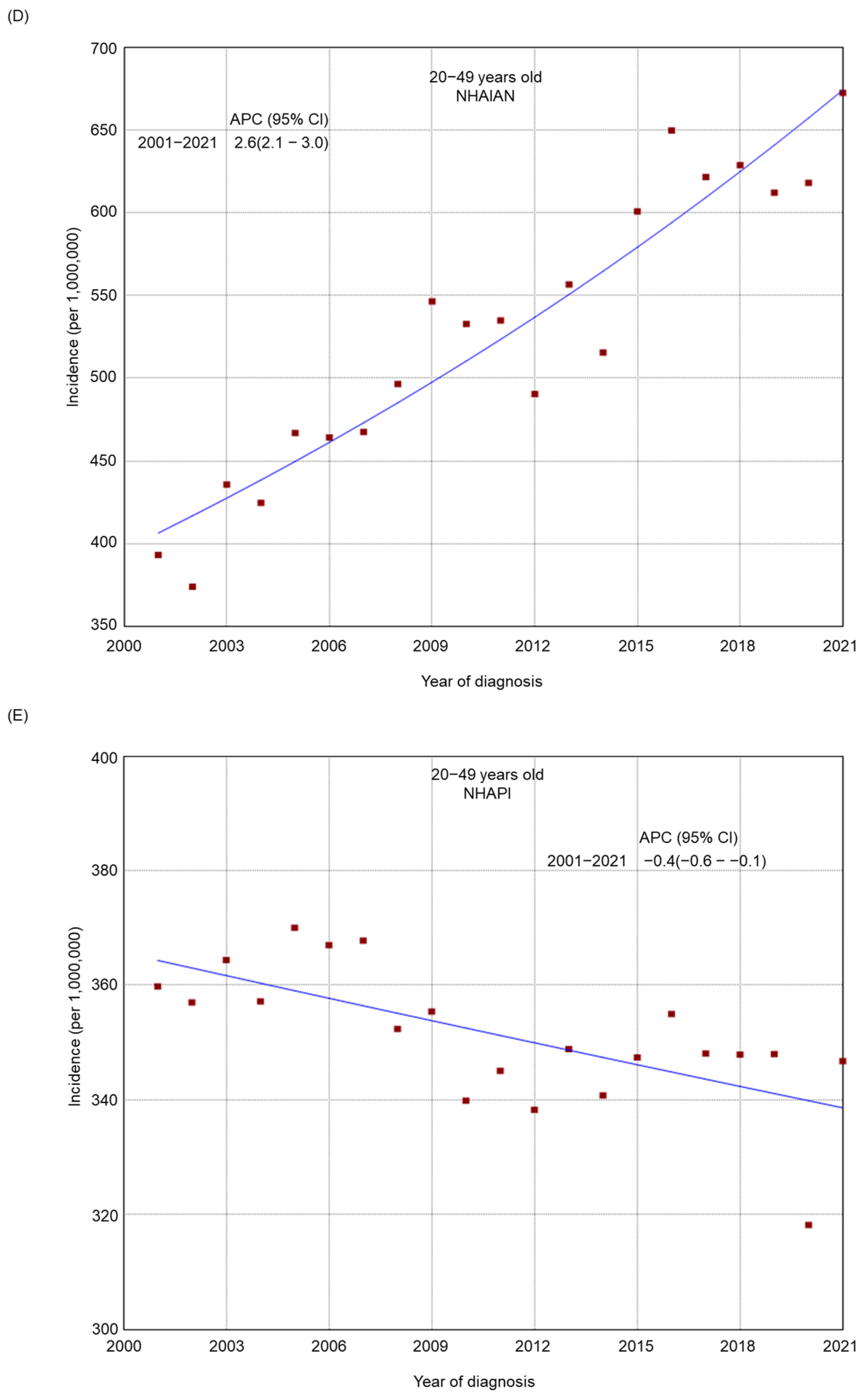 Cancers 17 00534 g002b