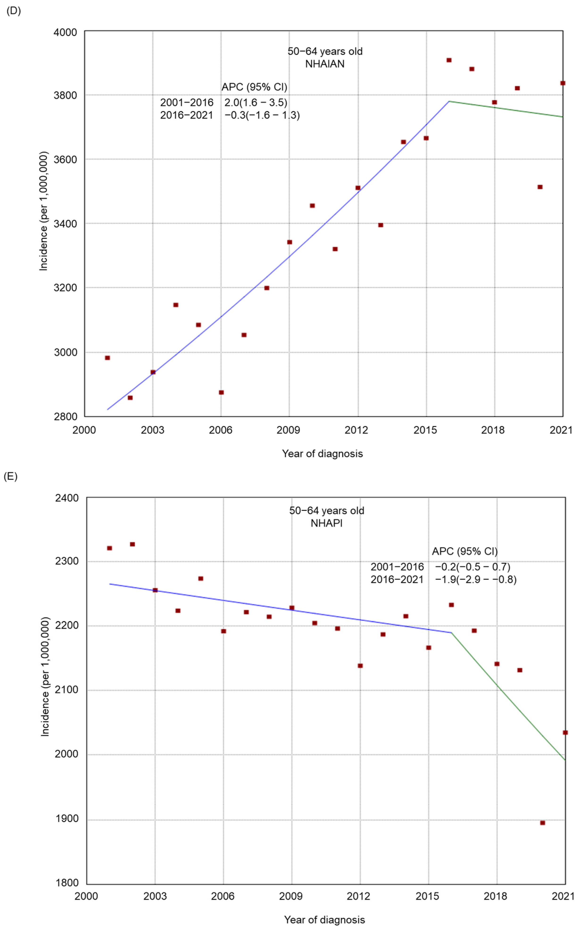 Cancers 17 00534 g003b