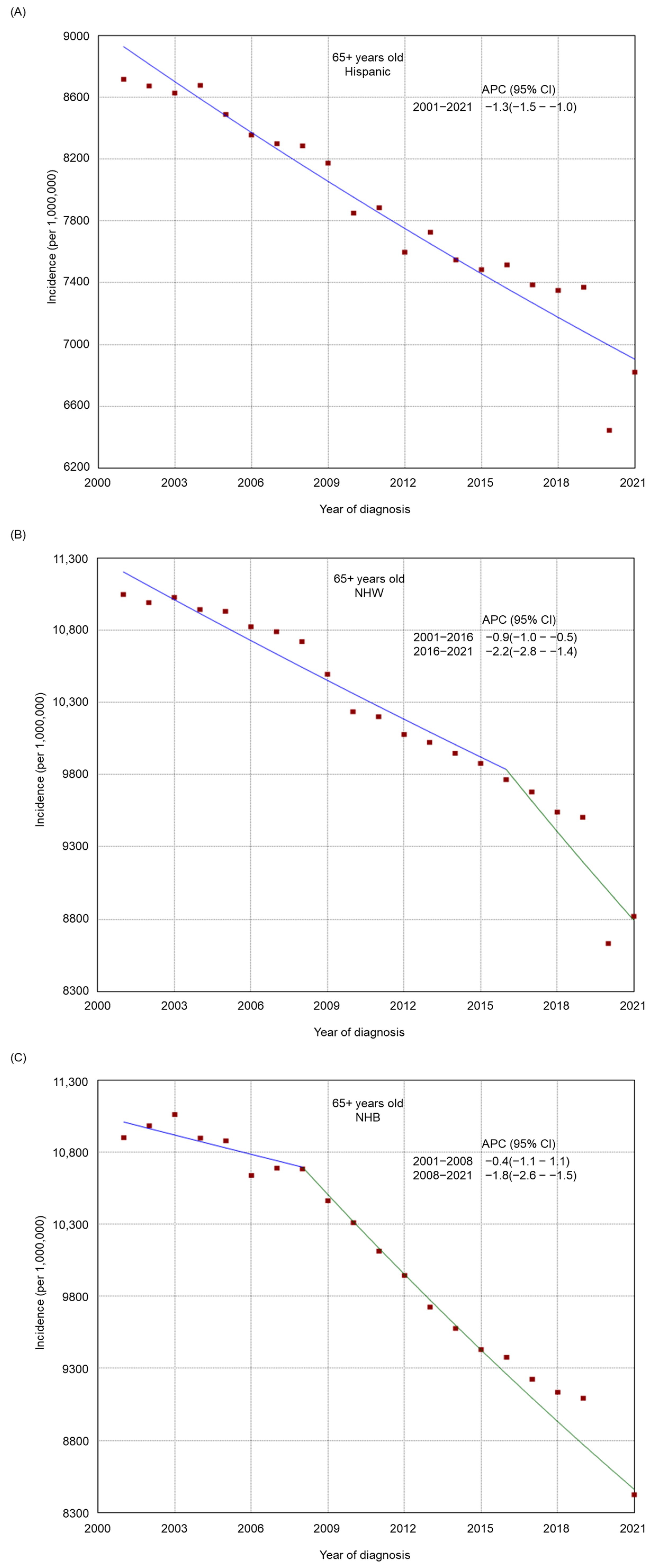 Cancers 17 00534 g004a