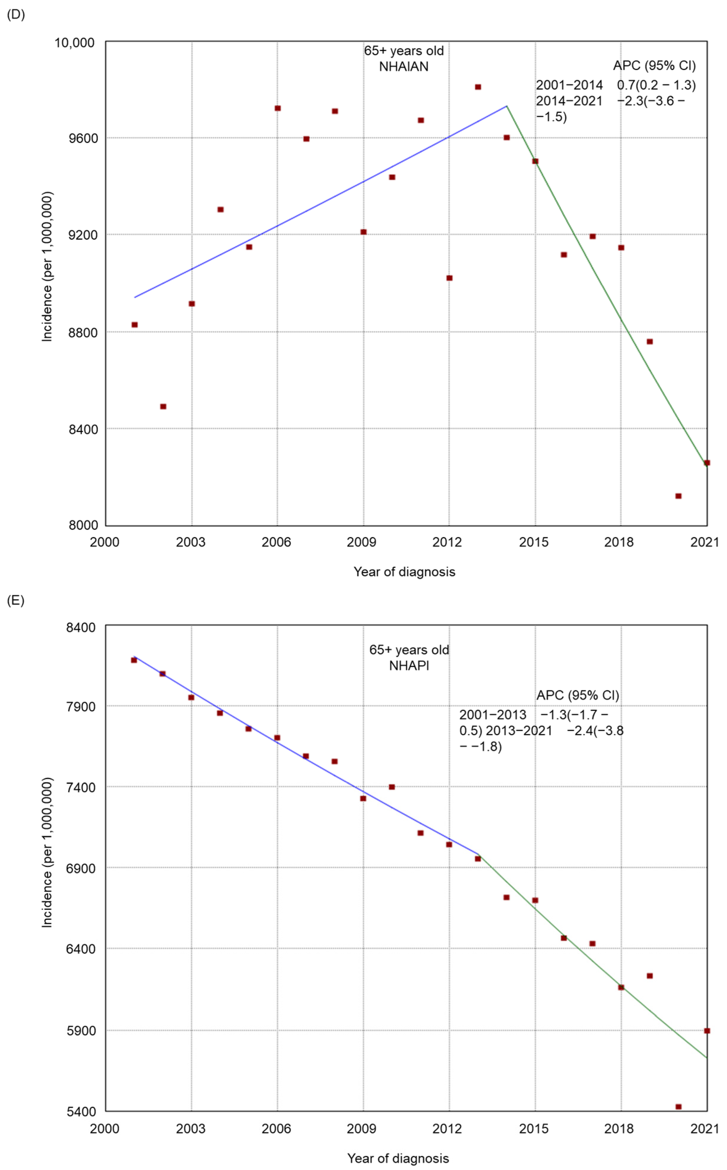 Cancers 17 00534 g004b