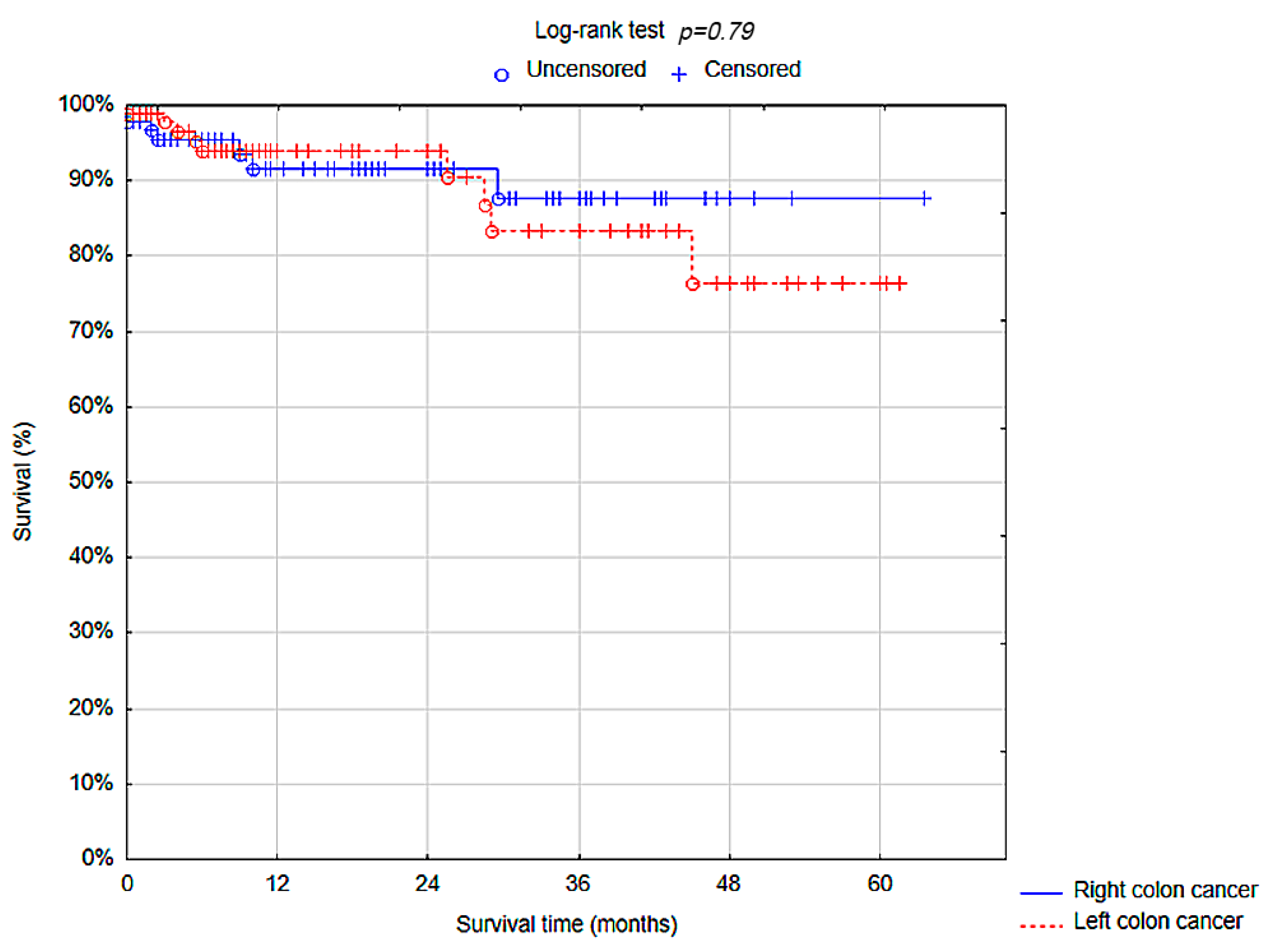 Cancers 17 00537 g003