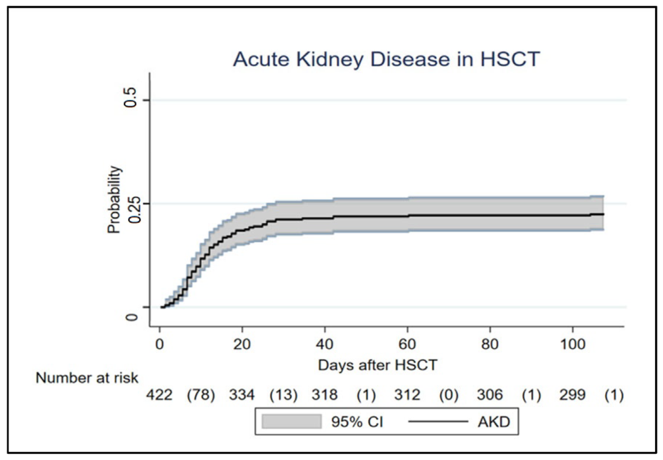 Cancers 17 00538 g001
