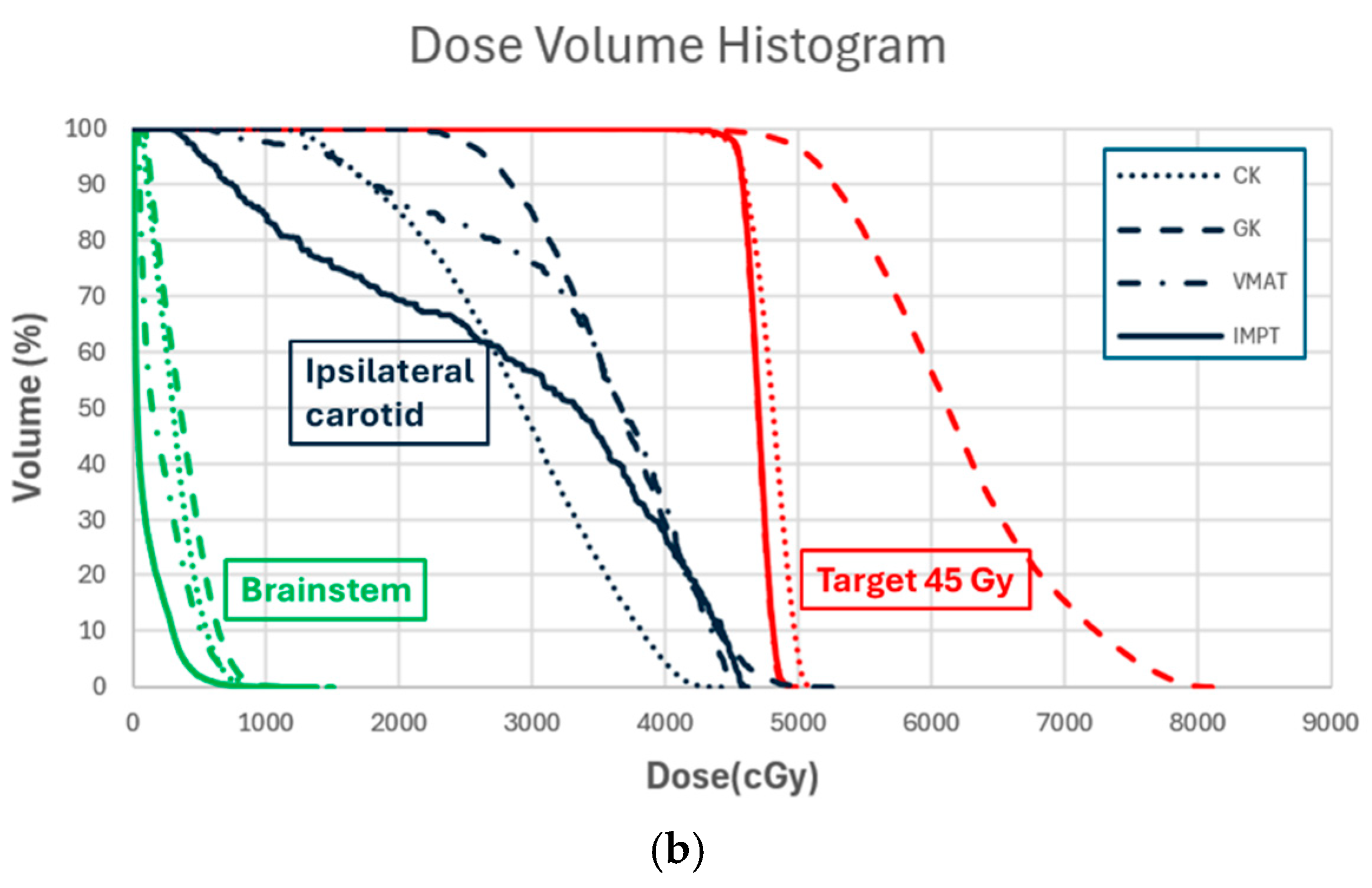 Cancers 17 00540 g001b Cancers 17 00540 g001b