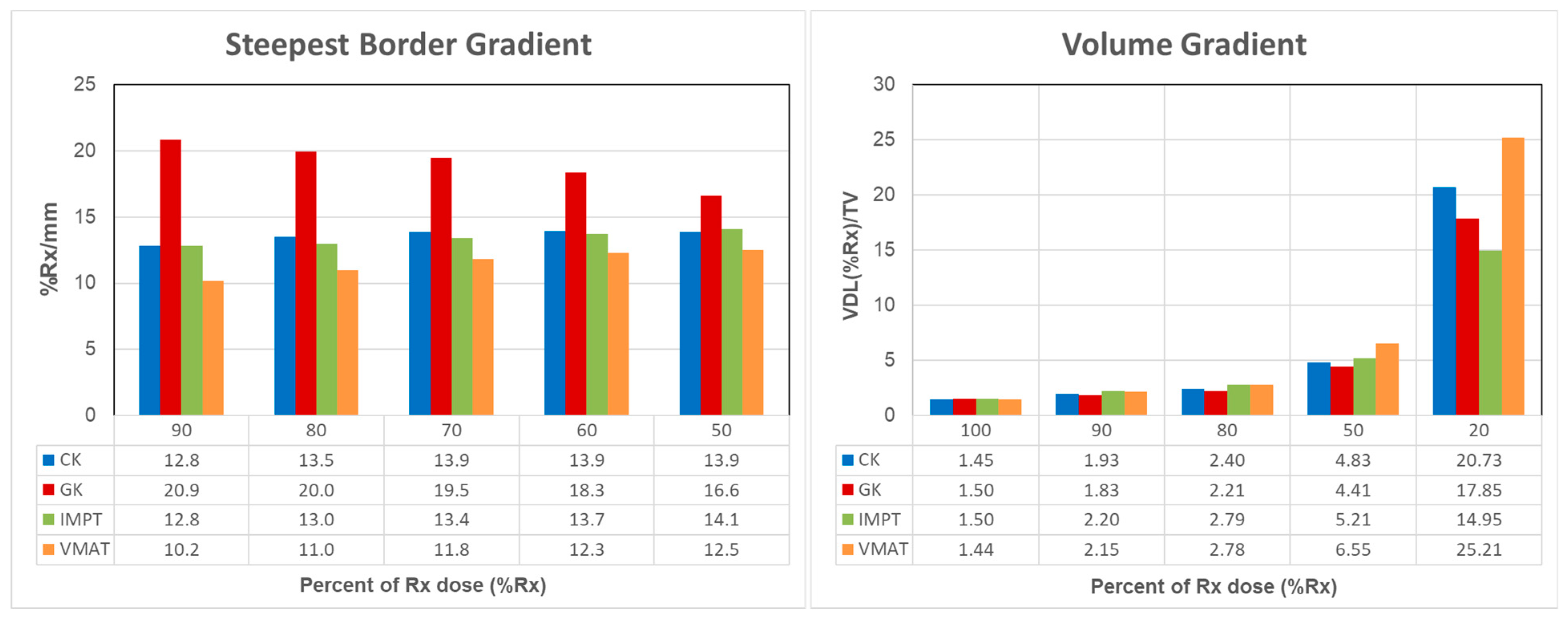 Cancers 17 00540 g003 Cancers 17 00540 g003