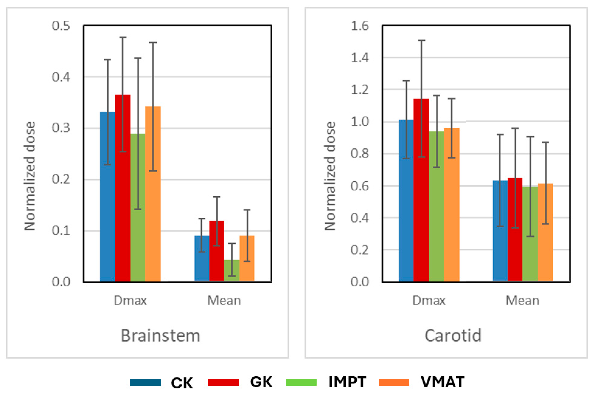 Cancers 17 00540 g004 Cancers 17 00540 g004