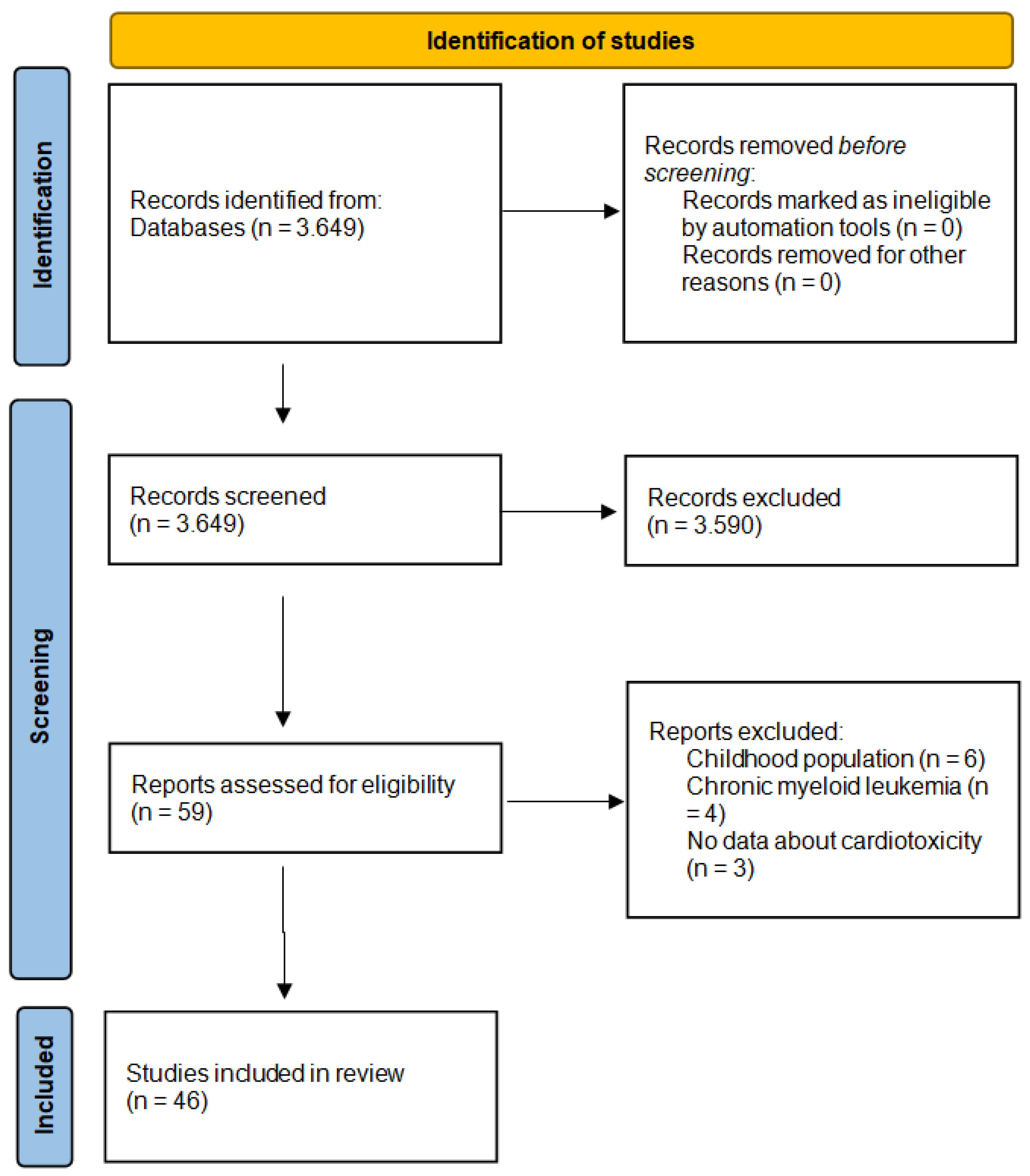 Cancers 17 00541 g001