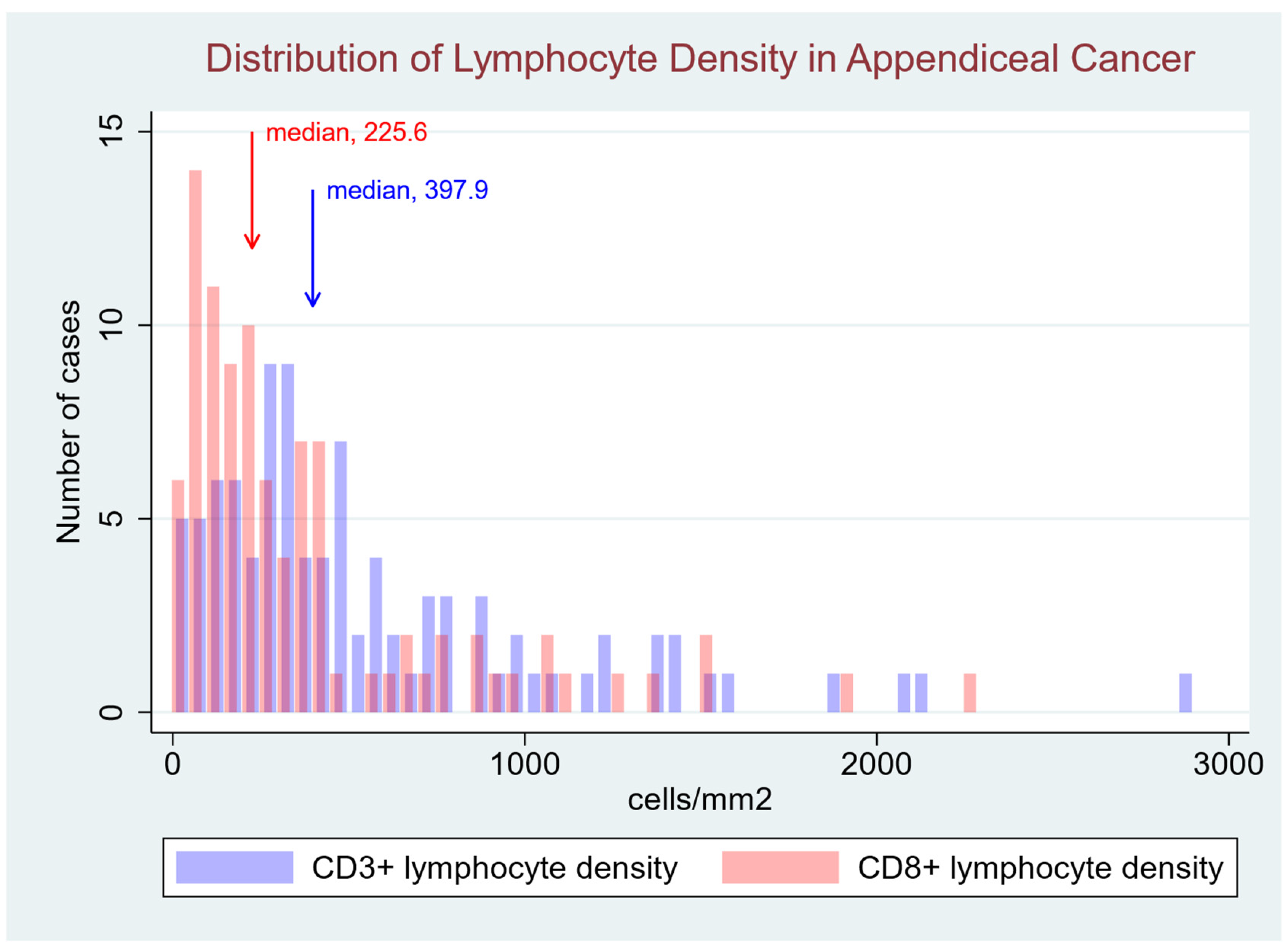 Cancers 17 00542 g002