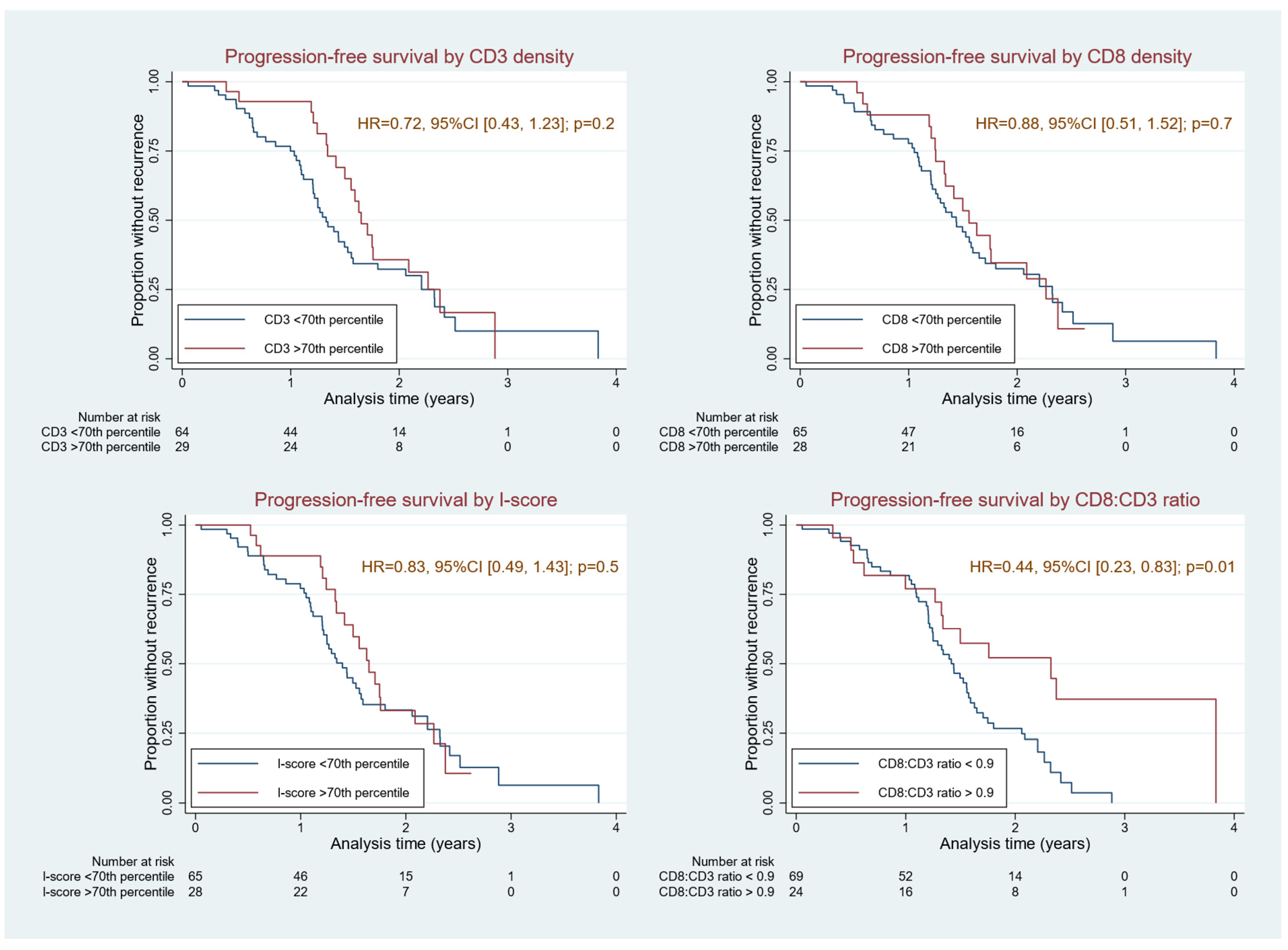 Cancers 17 00542 g005