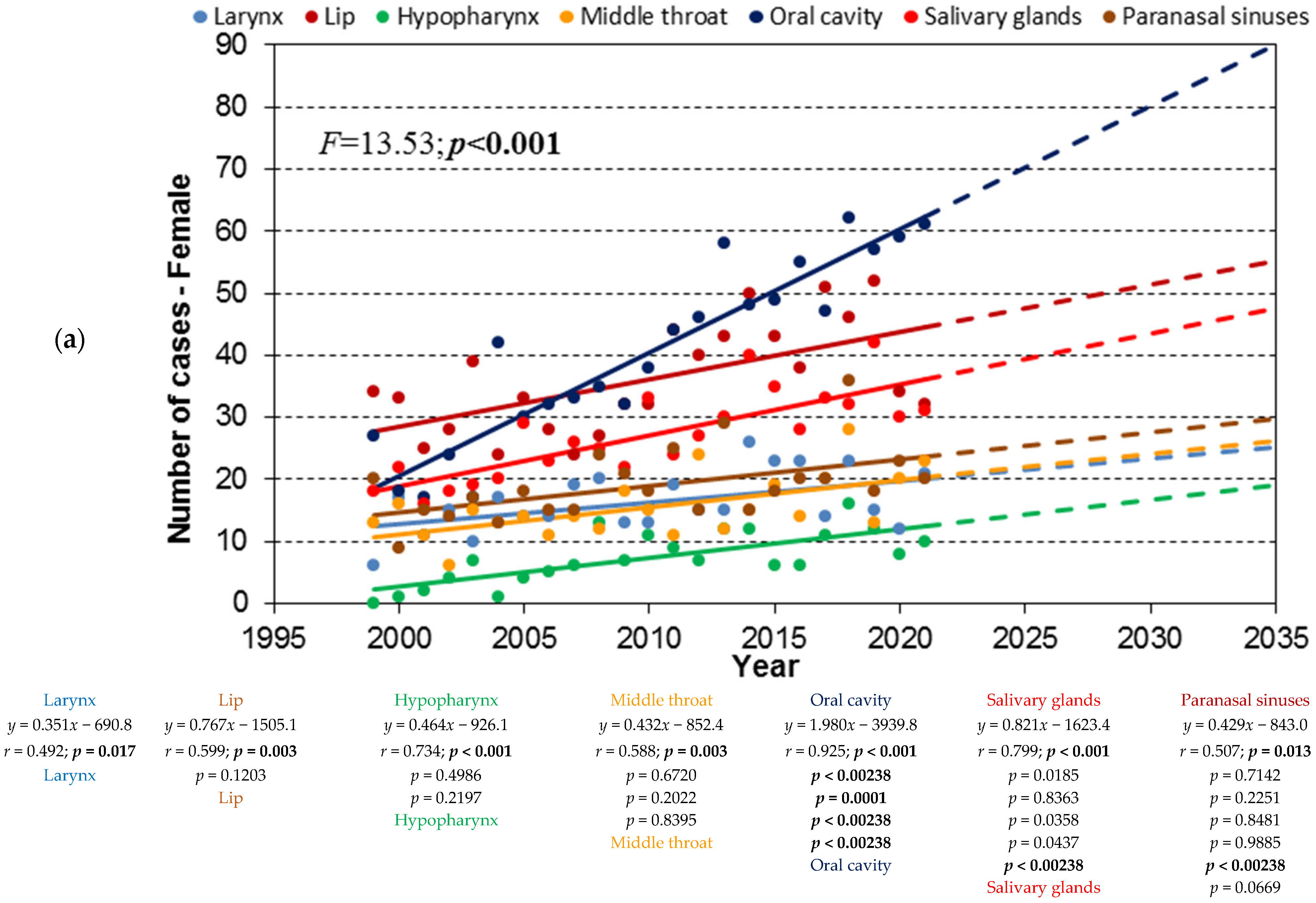 Cancers 17 00548 g002a
