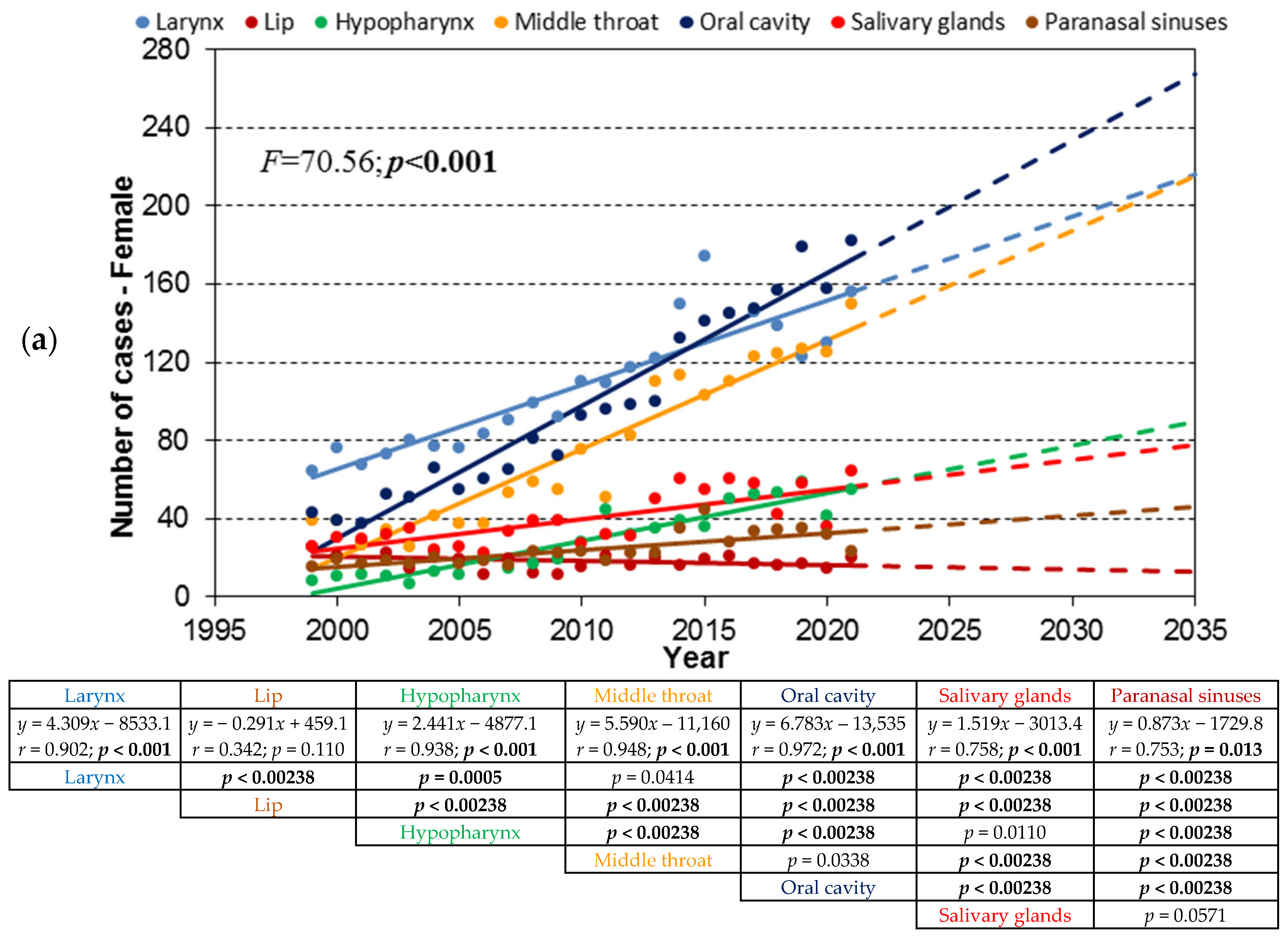 Cancers 17 00548 g004a