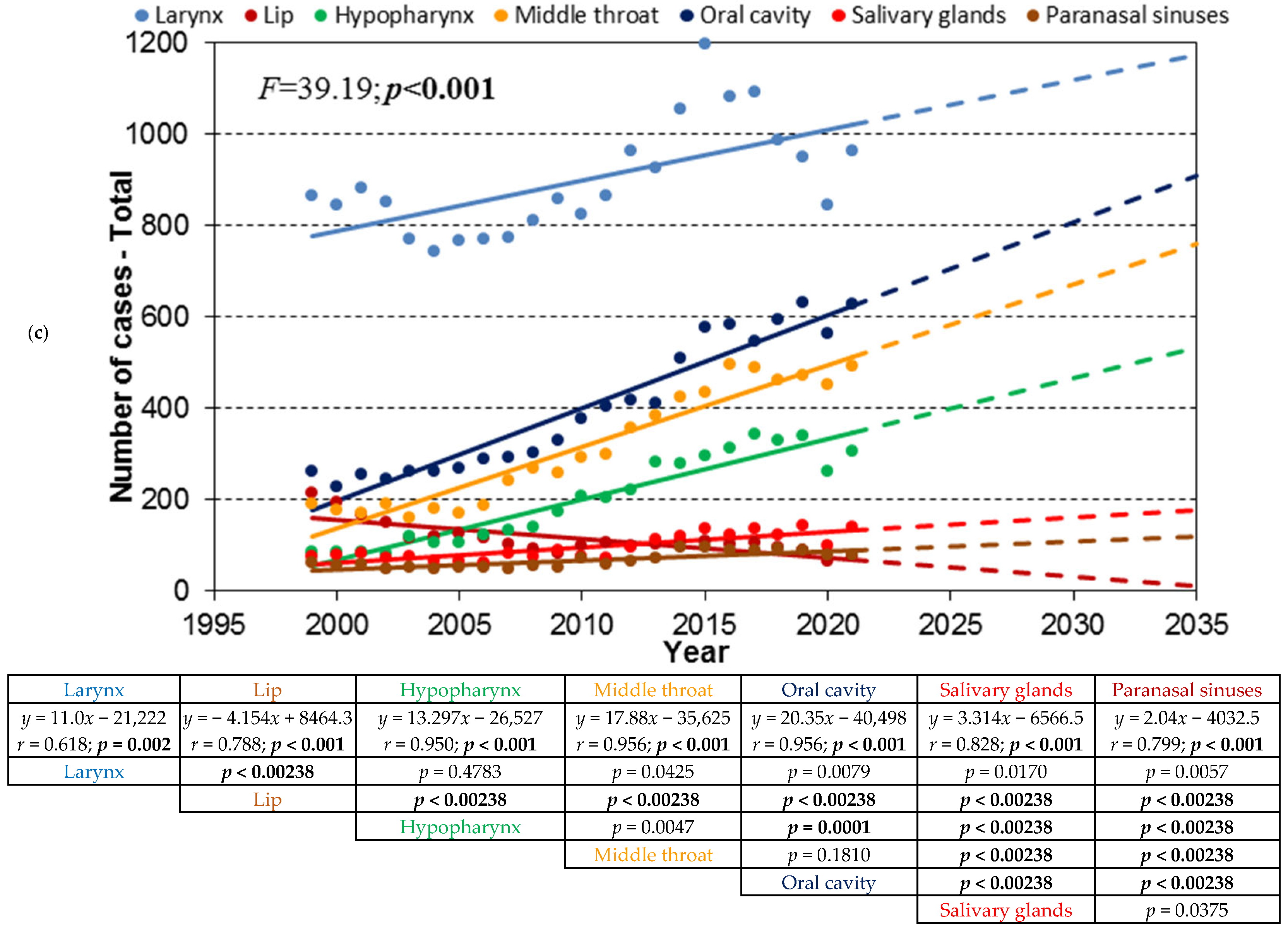 Cancers 17 00548 g004c