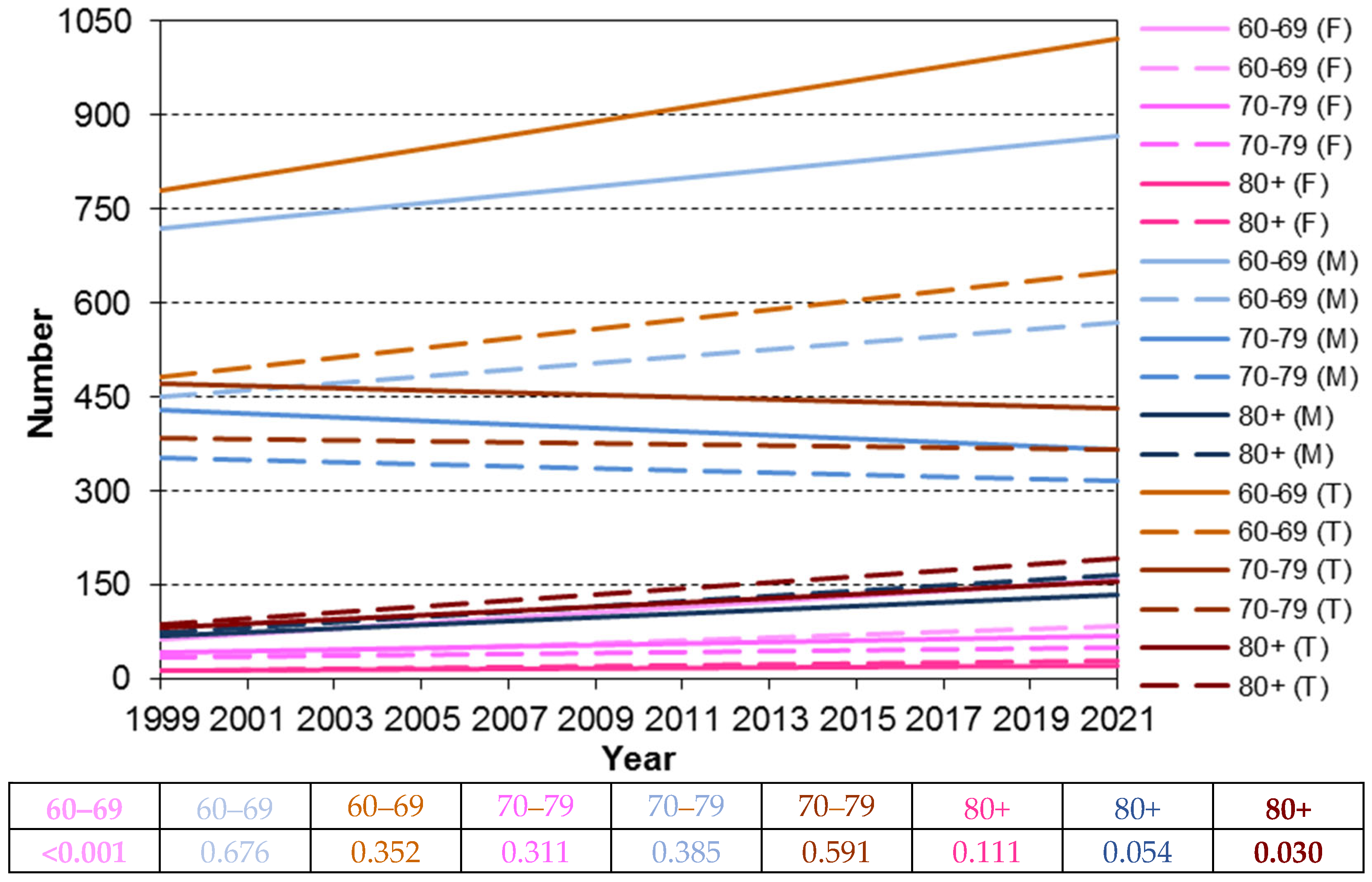 Cancers 17 00548 g006