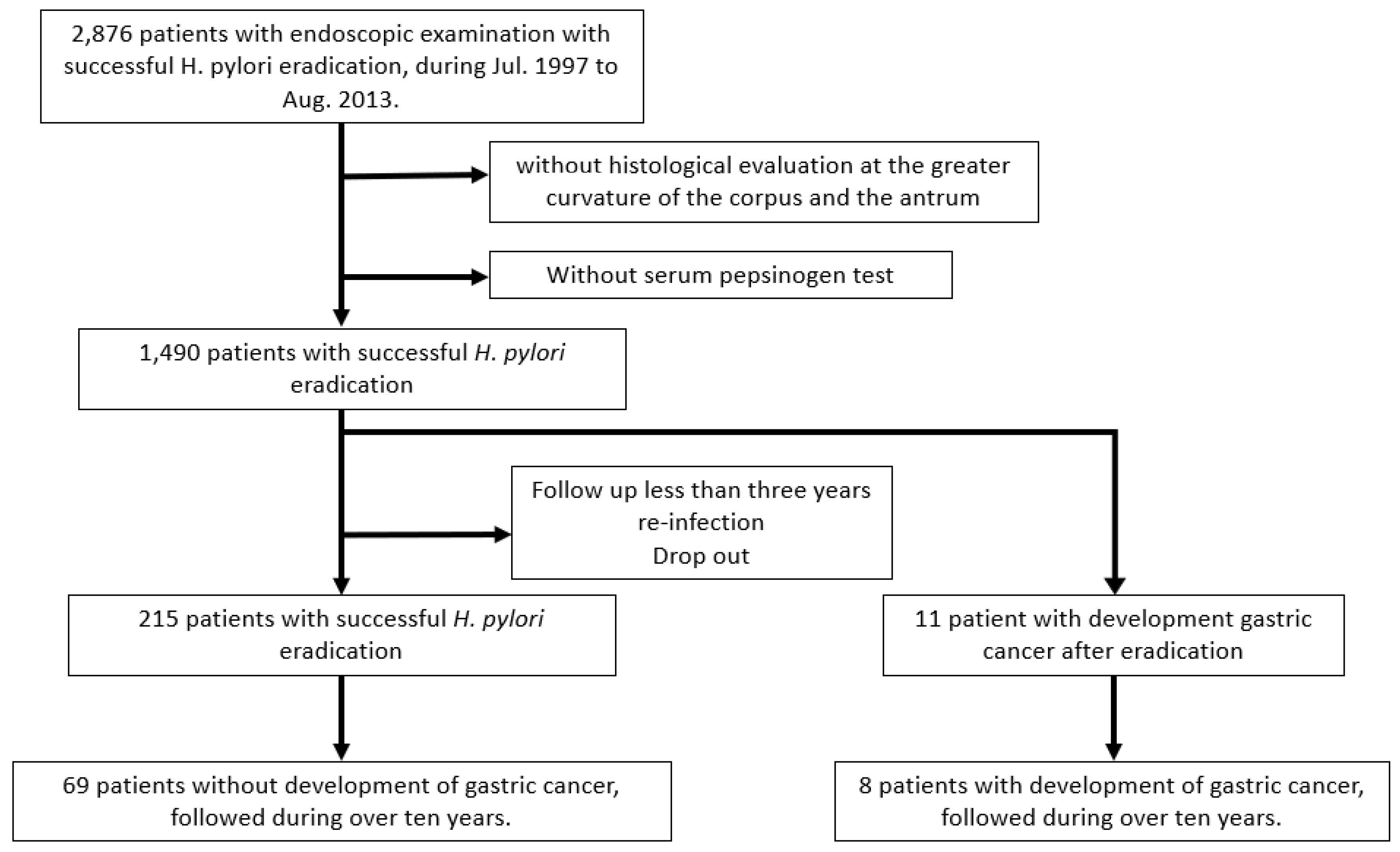Cancers 17 00552 g001
