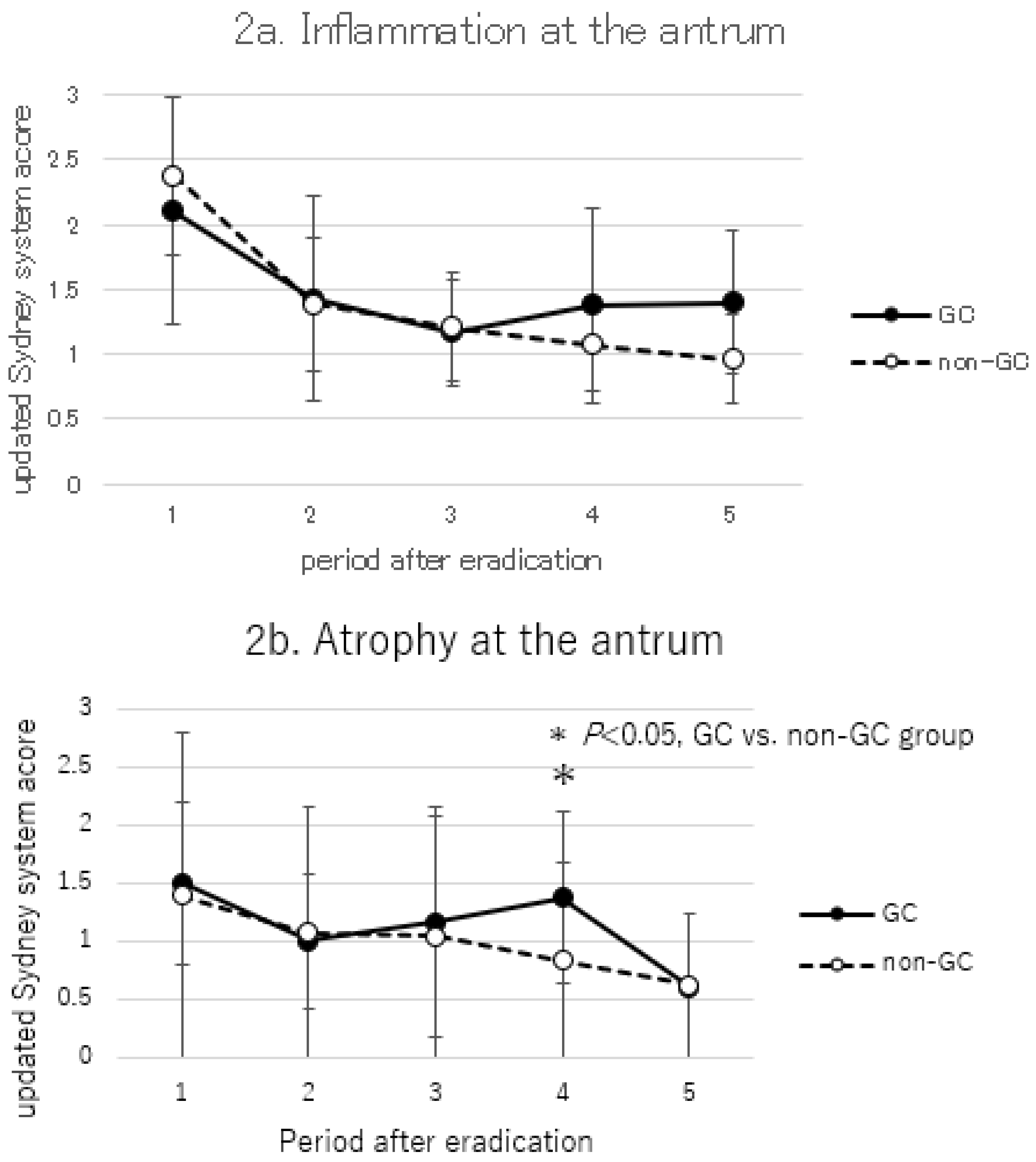 Cancers 17 00552 g002a