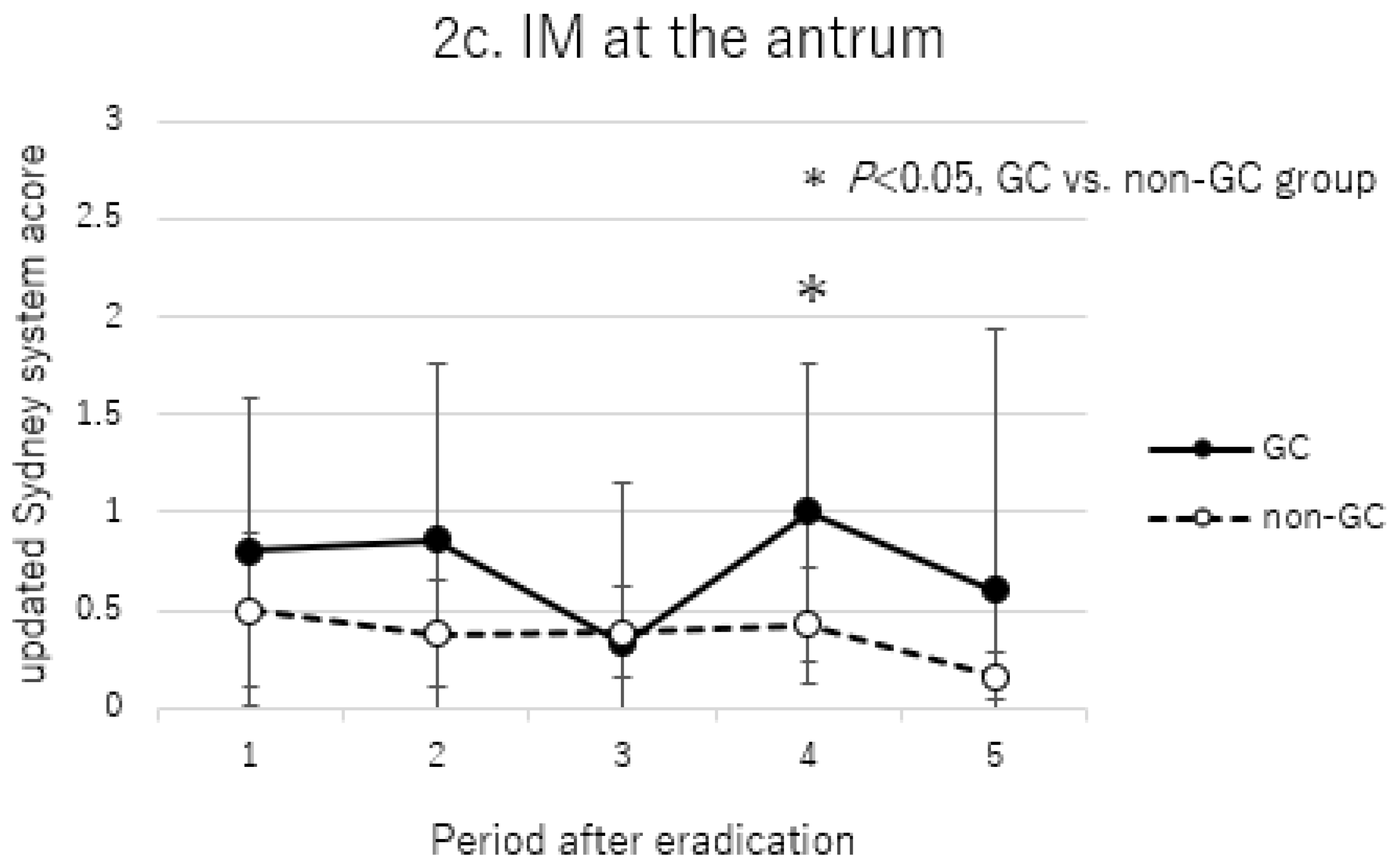 Cancers 17 00552 g002b