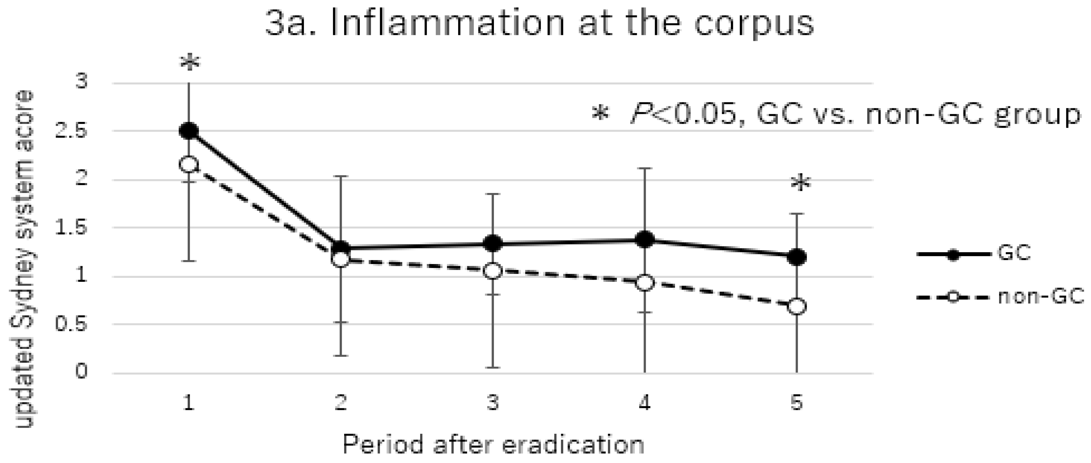 Cancers 17 00552 g003a