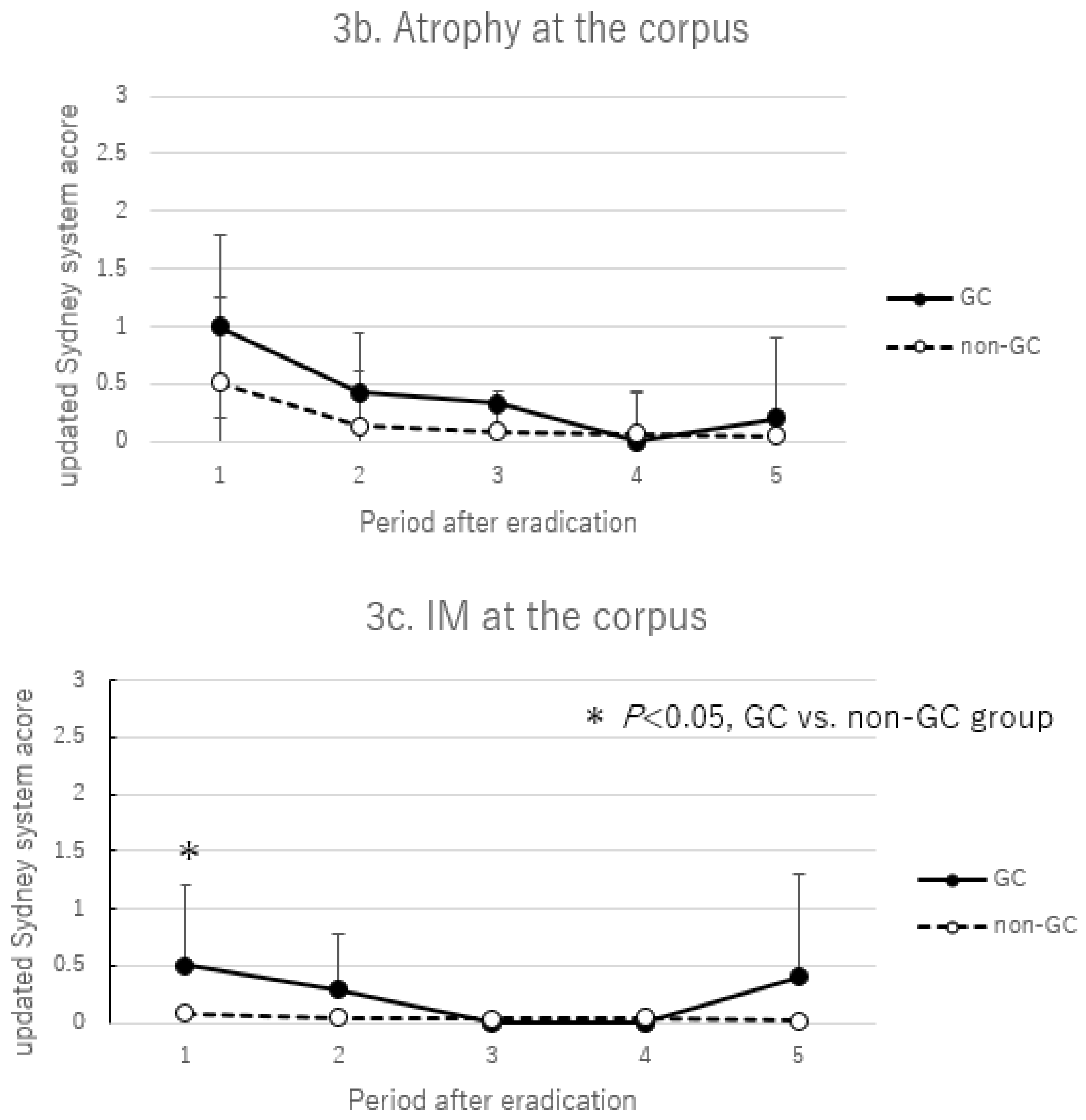 Cancers 17 00552 g003b
