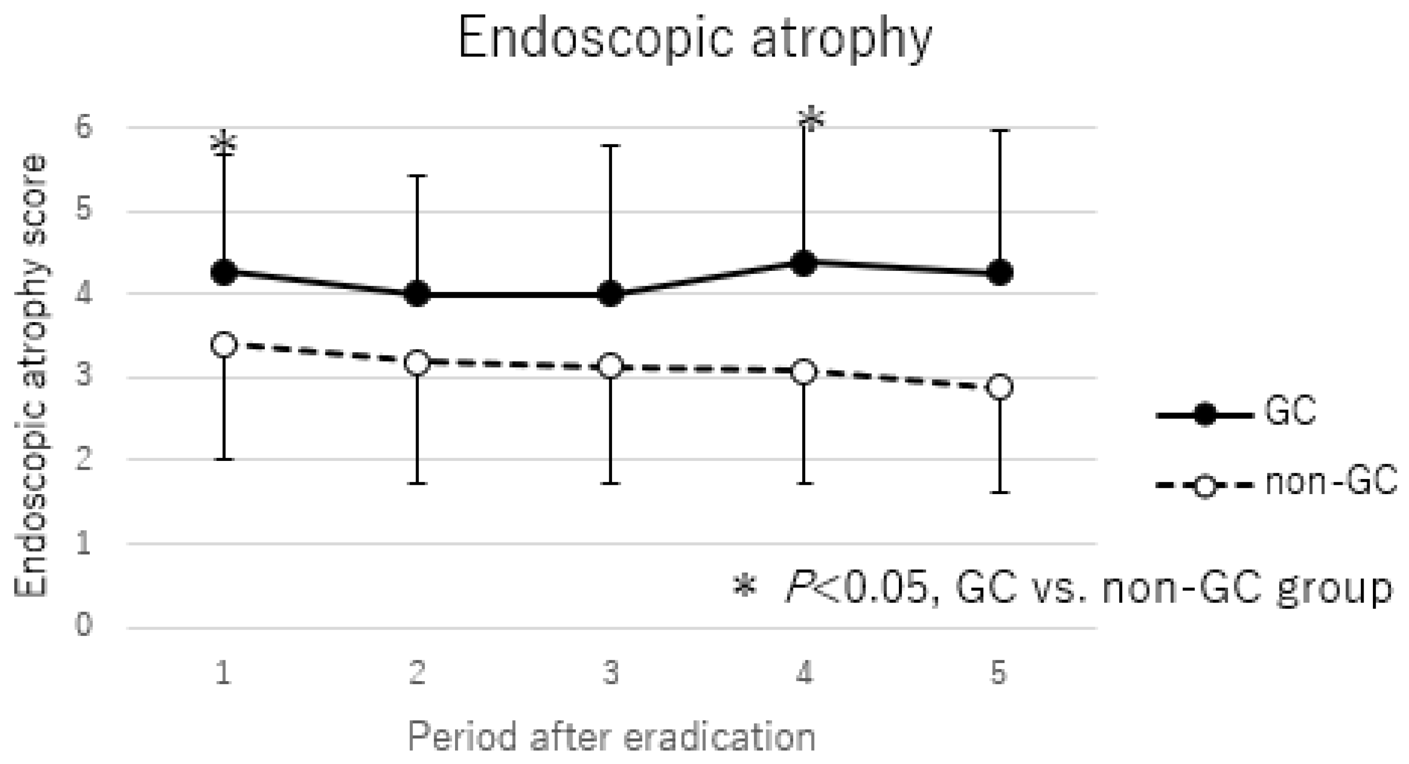 Cancers 17 00552 g004