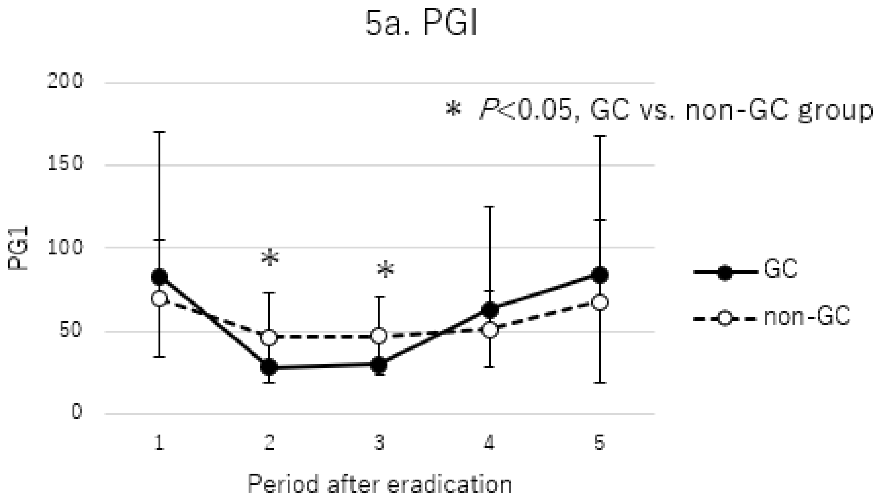 Cancers 17 00552 g005a