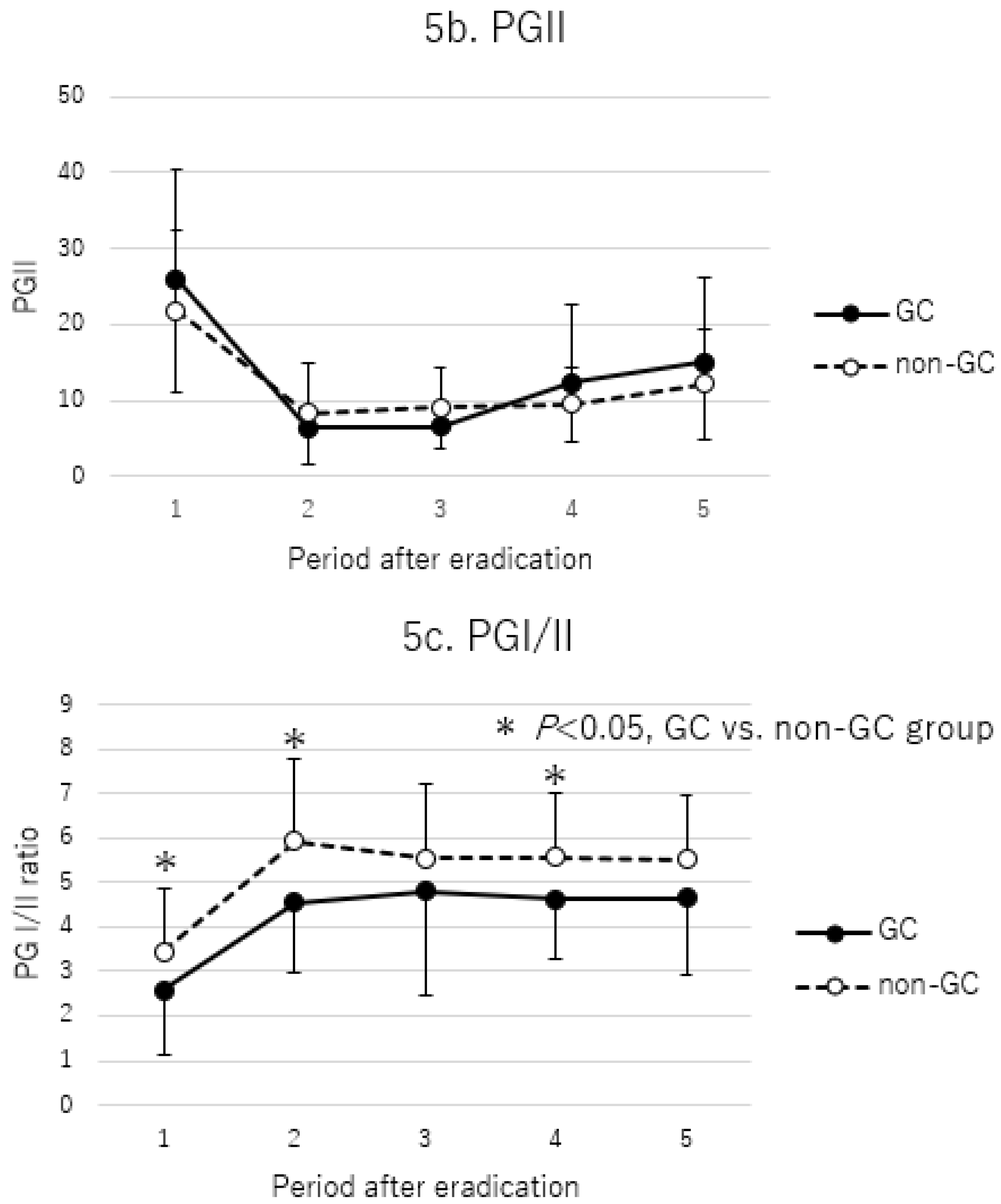 Cancers 17 00552 g005b