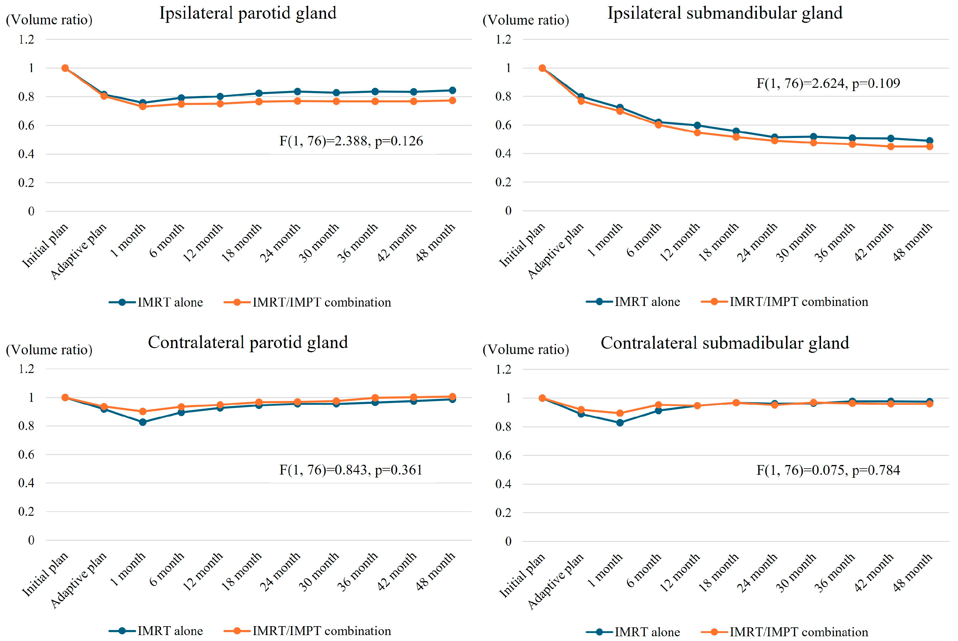 Cancers 17 00554 g002