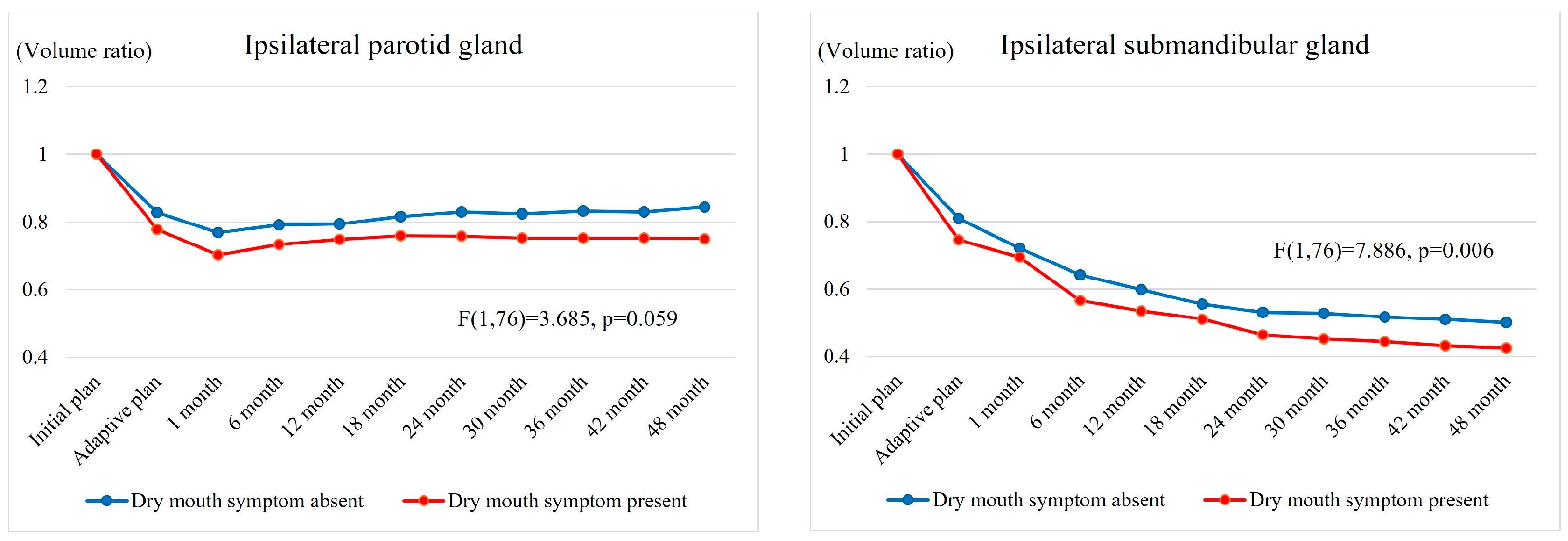 Cancers 17 00554 g003