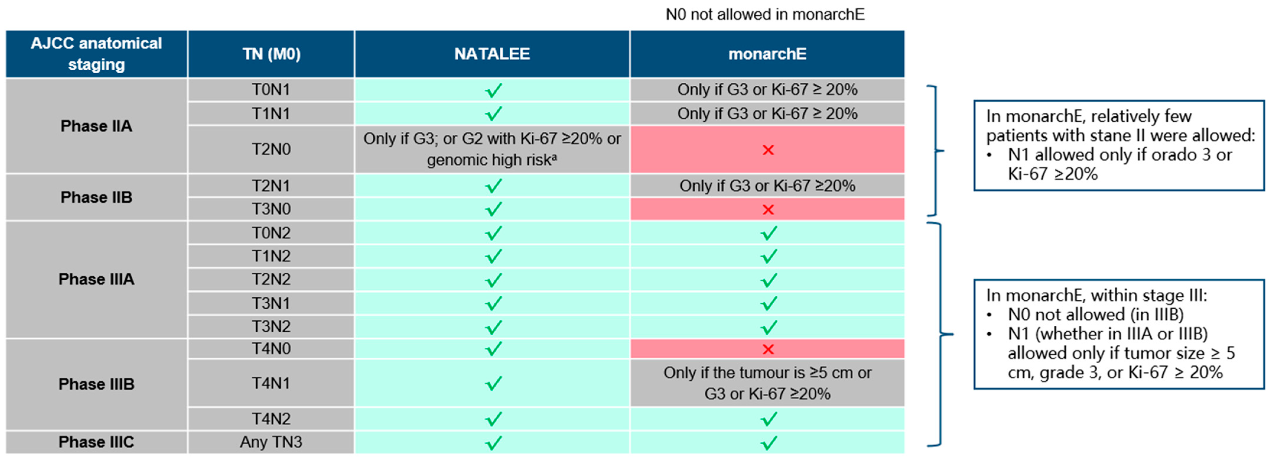 Cancers 17 00561 g002