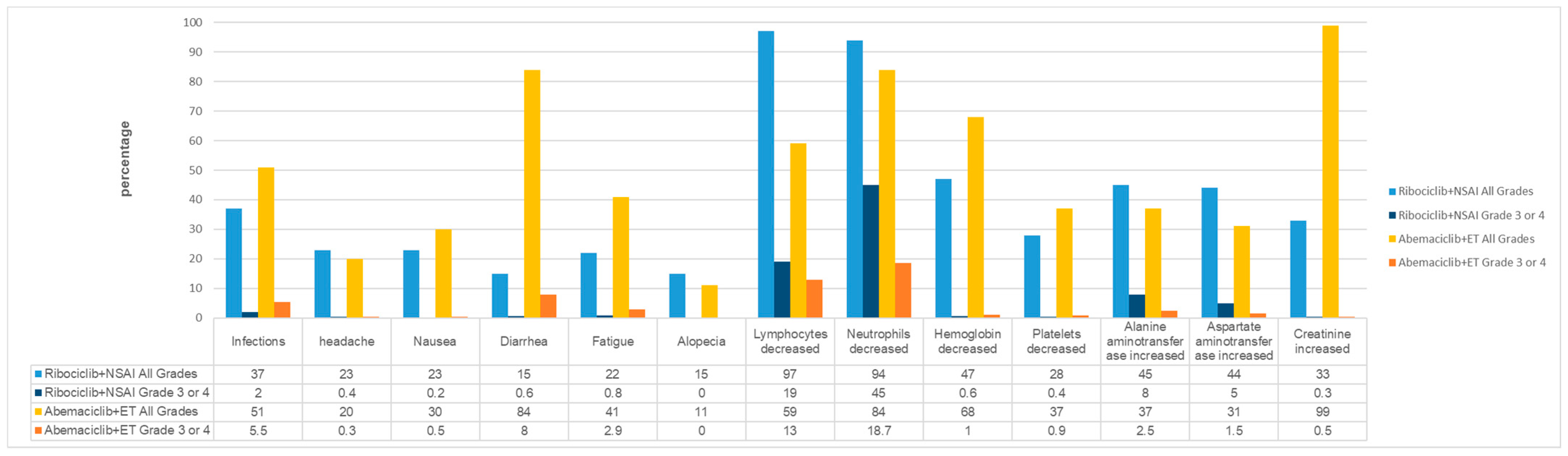Cancers 17 00561 g004
