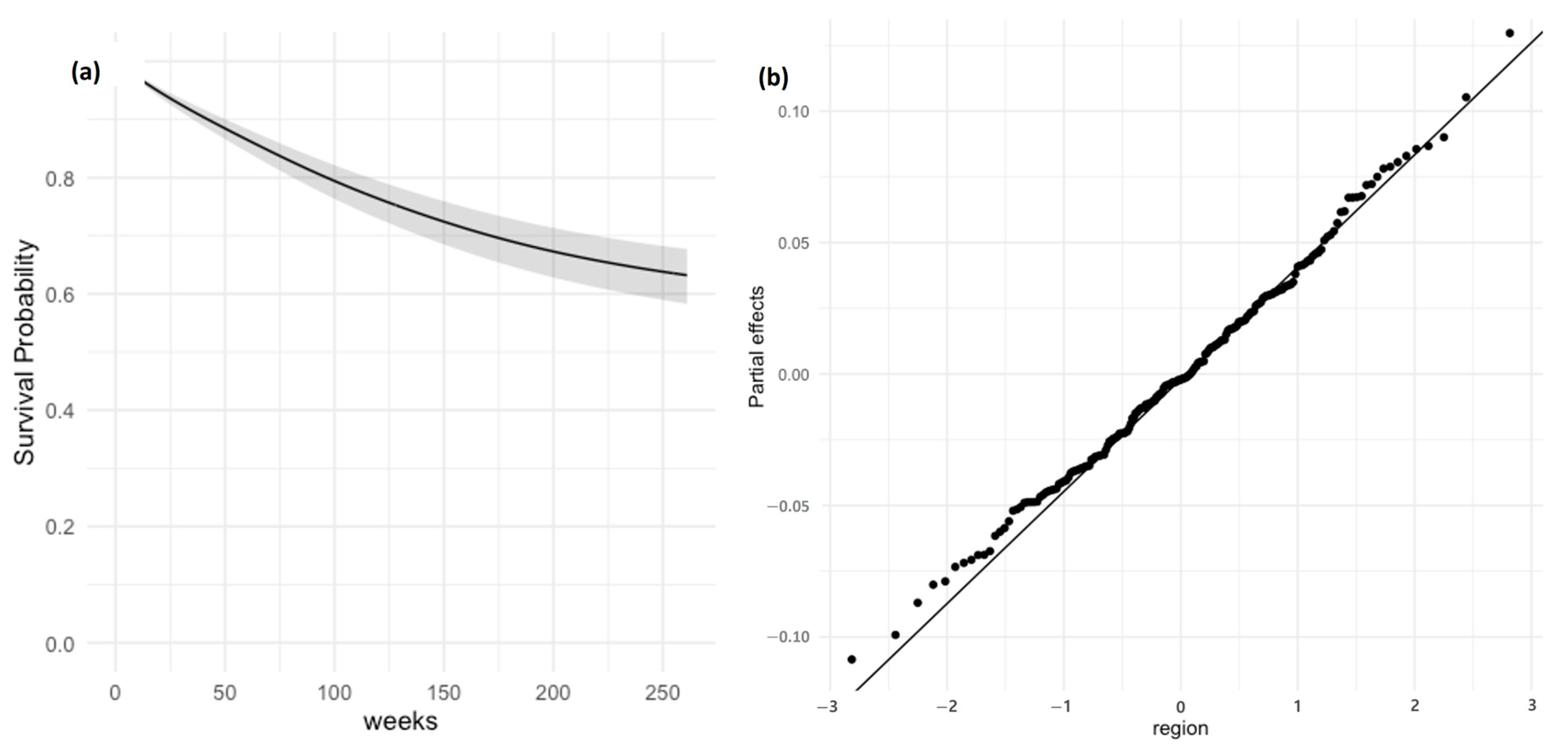 Cancers 17 00567 g0a1
