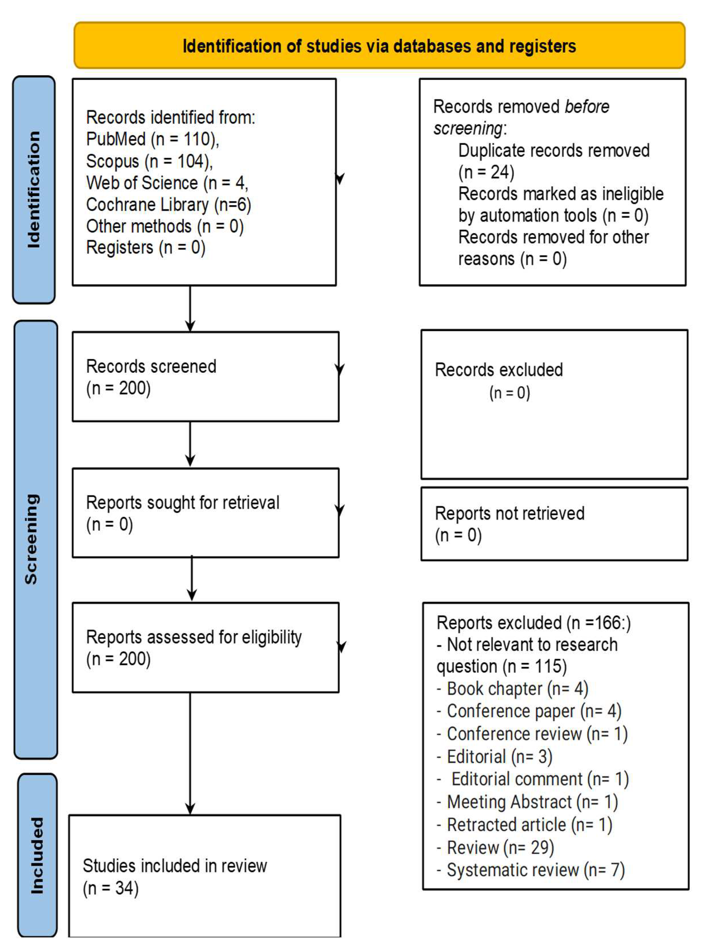 Cancers 17 00571 g001