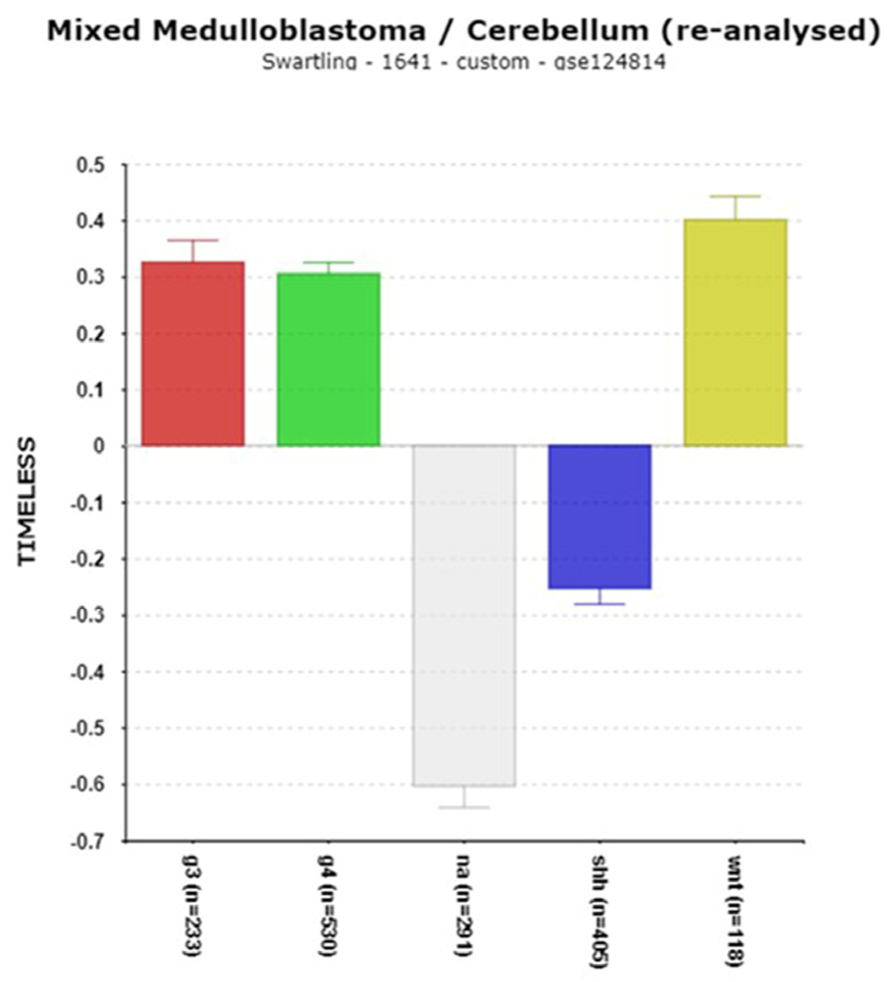 Cancers 17 00575 g006